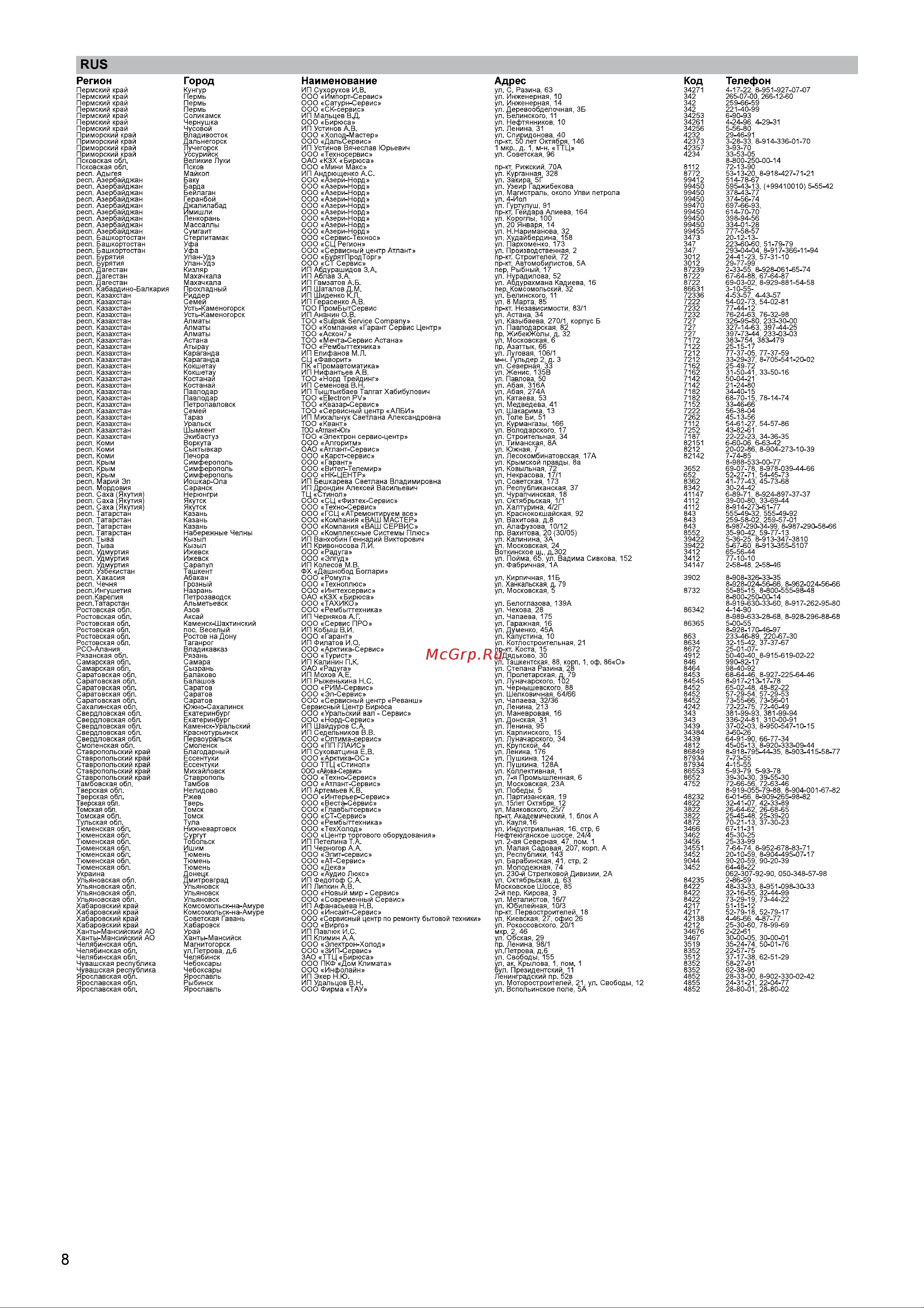 ОАО КЗХ БИРЮСА БИРЮСА 115КХ Руководство по эксплуатации онлайн [9/13] 772637