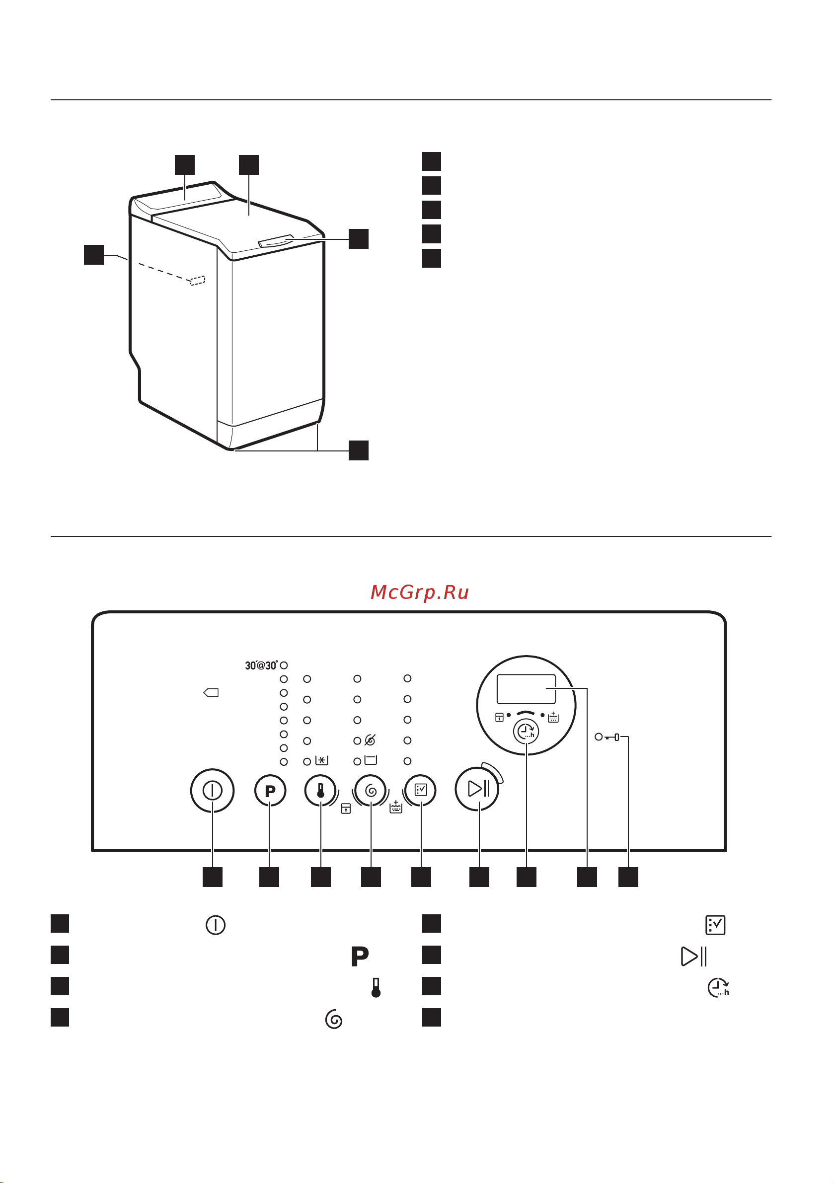 Zanussi ZWY51024CI [24/40] Описание изделия