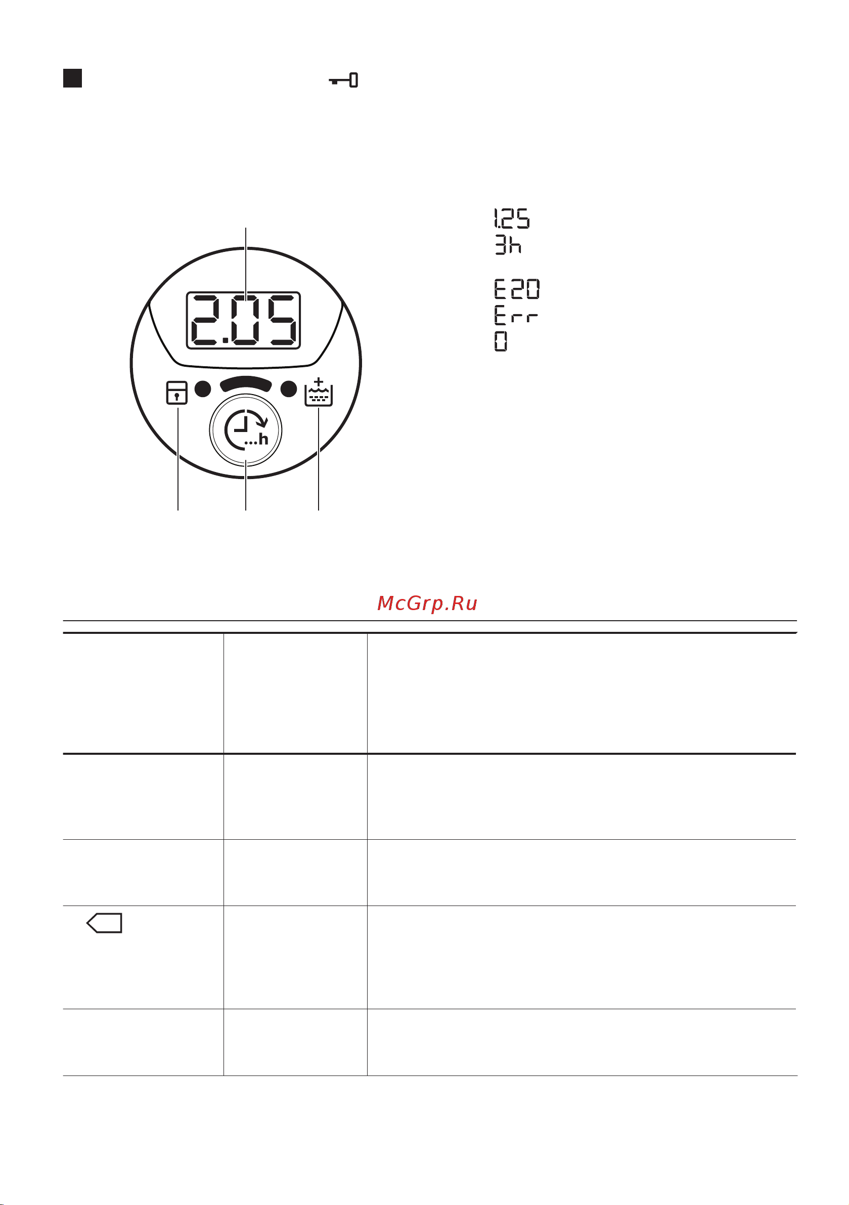 Zanussi ZWY51024CI [25/40] Таблица программ
