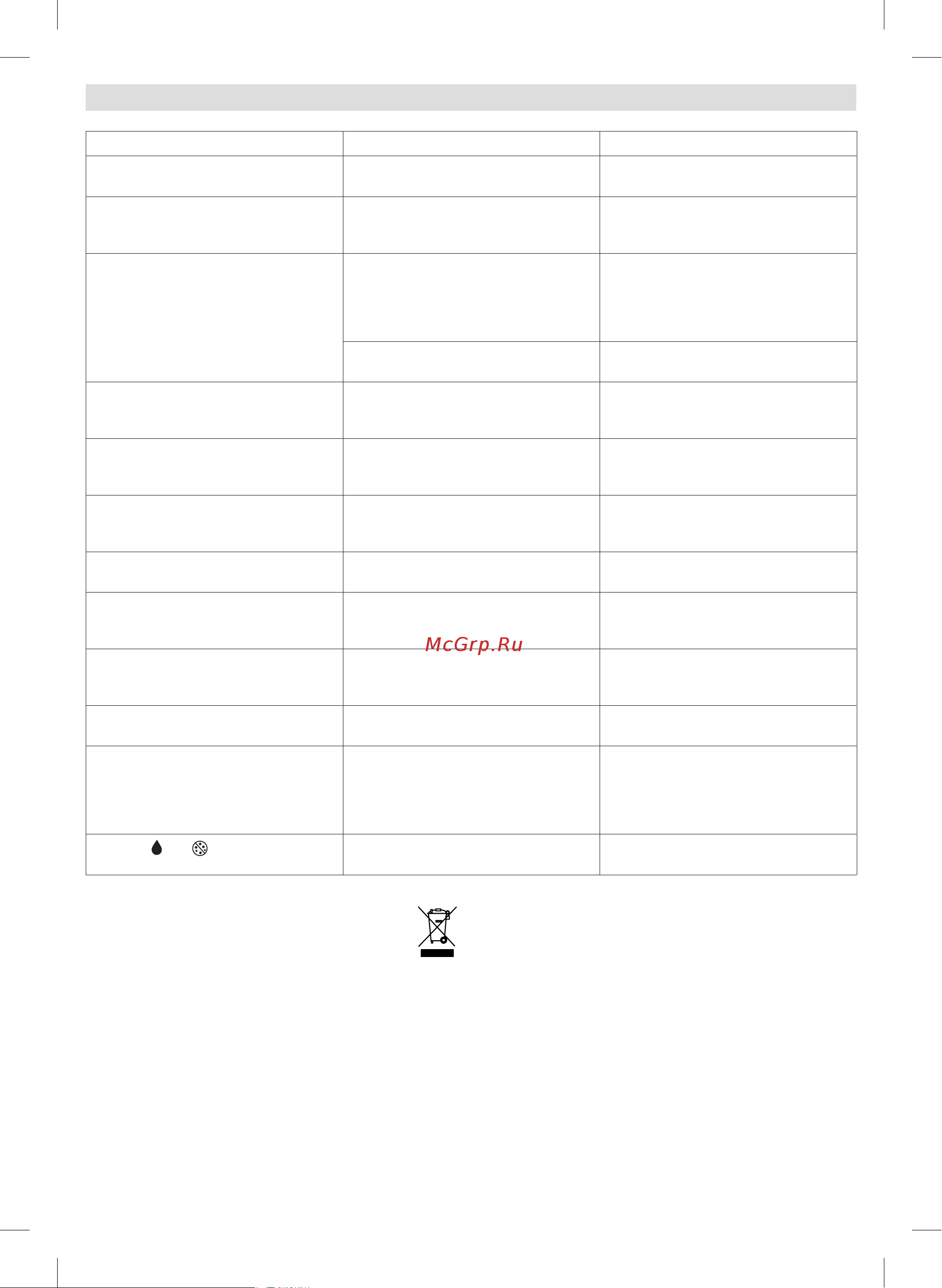 Braun IS5022 [12/95] Trouble shooting guide