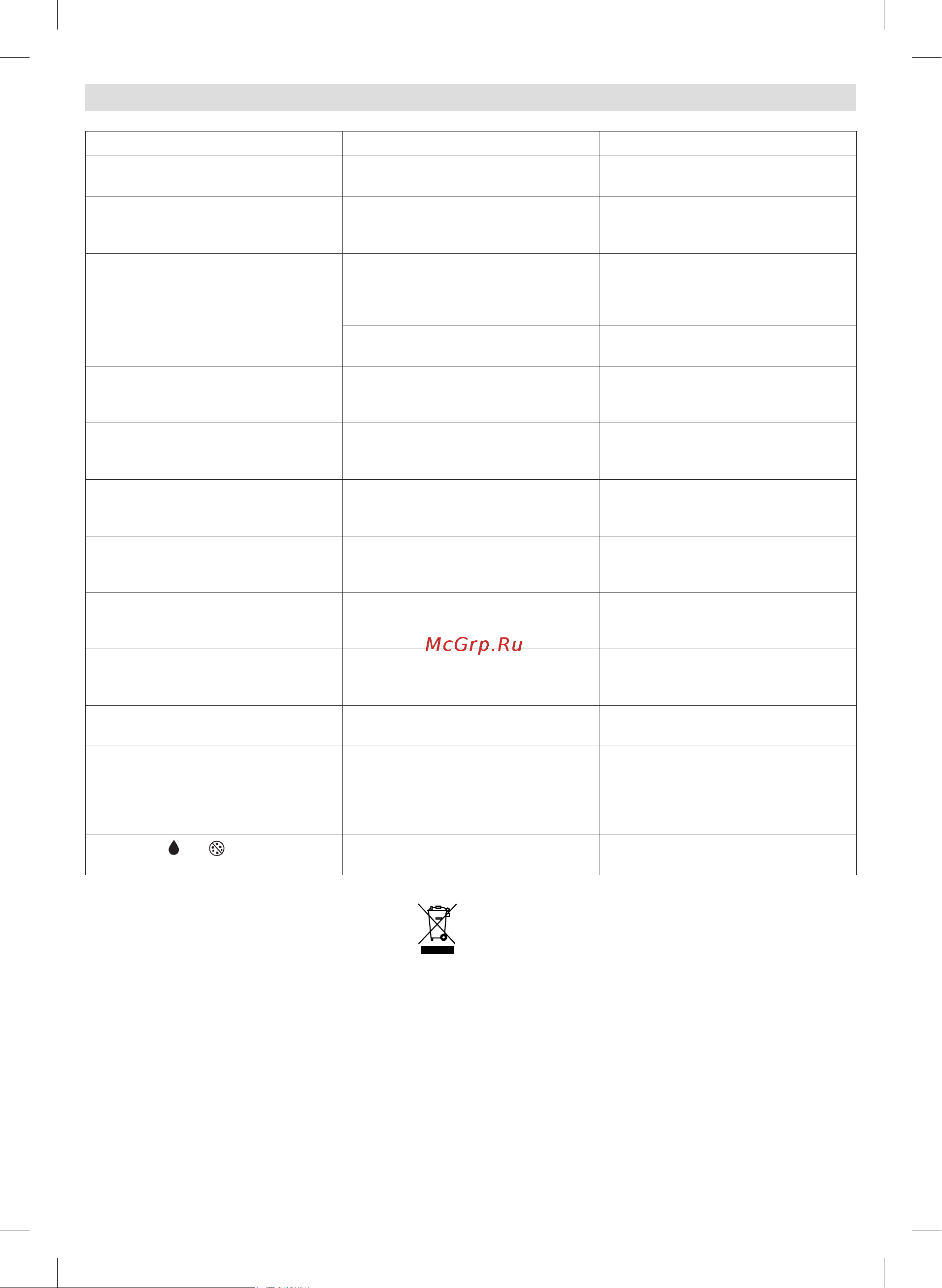 Braun IS5022 [43/95] Felsökningsguide
