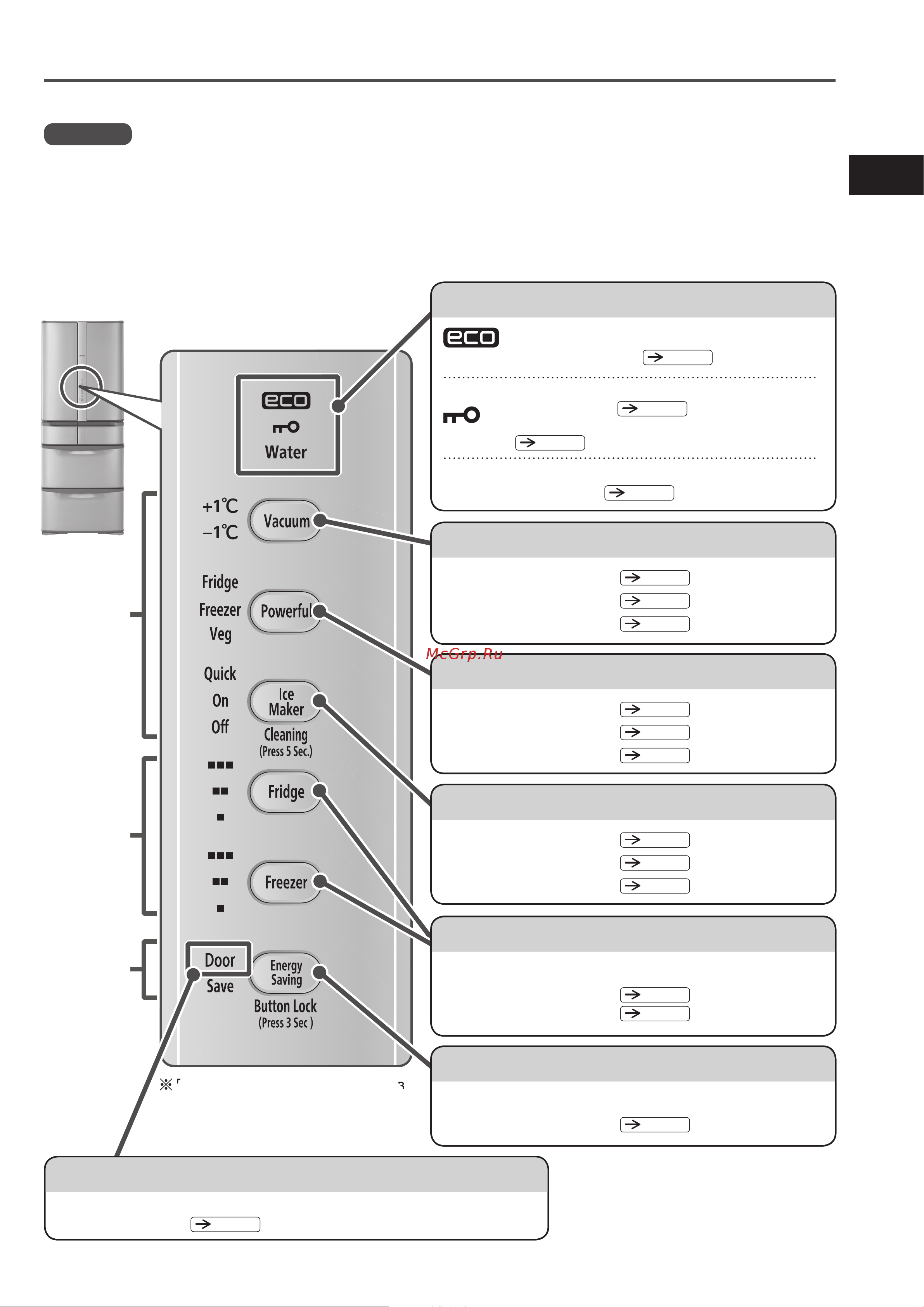 Hitachi R-SF 48 GU SN [9/40] Функции панели управления