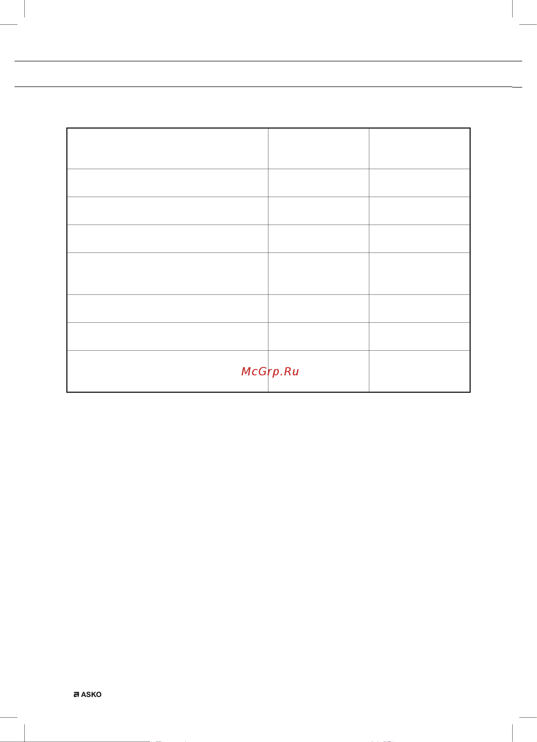 Asko CD4634B [10/12] Технические характеристики