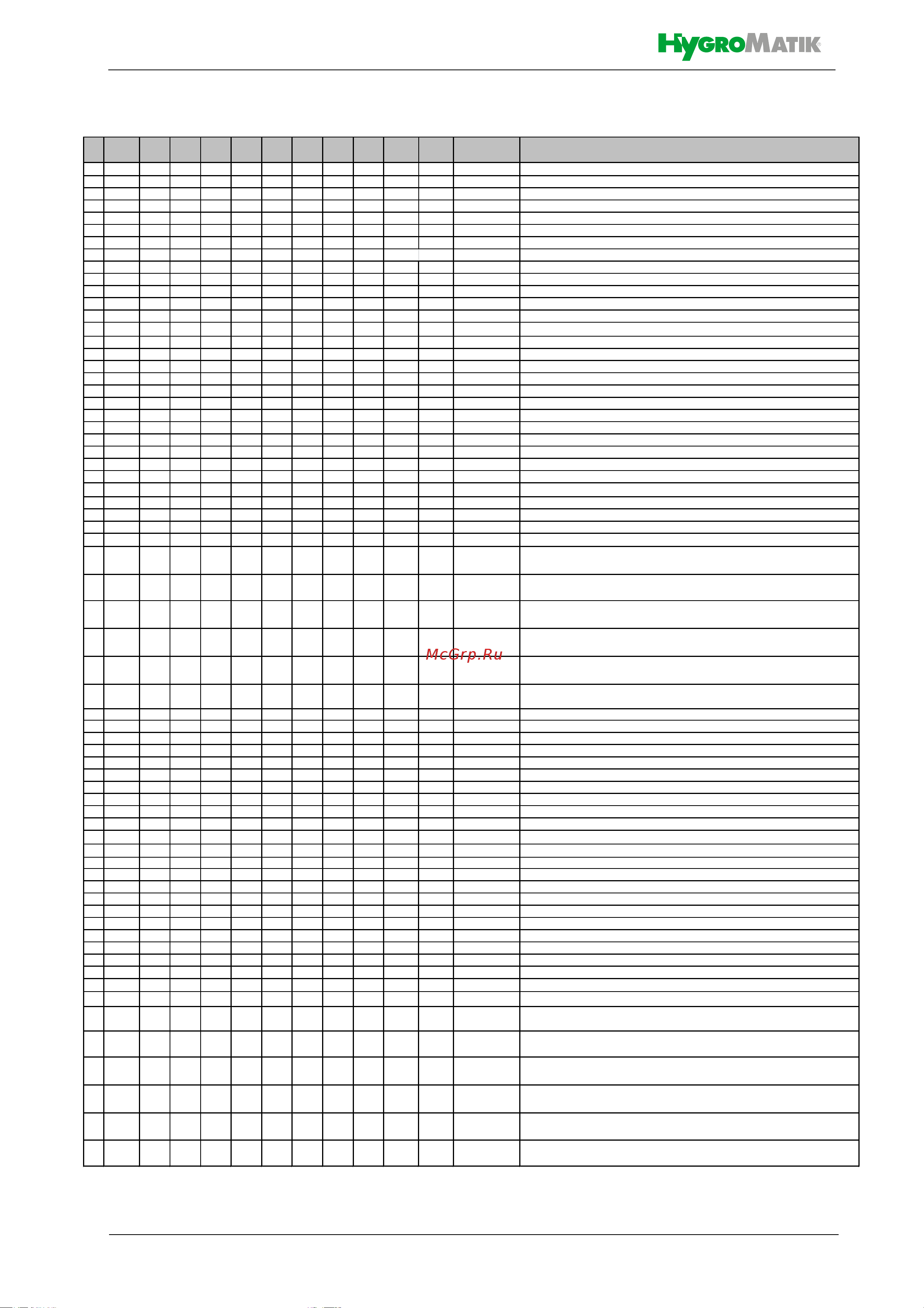 Hygromatik FlexLine FLE65-TSPA [45/54] Запасные детали