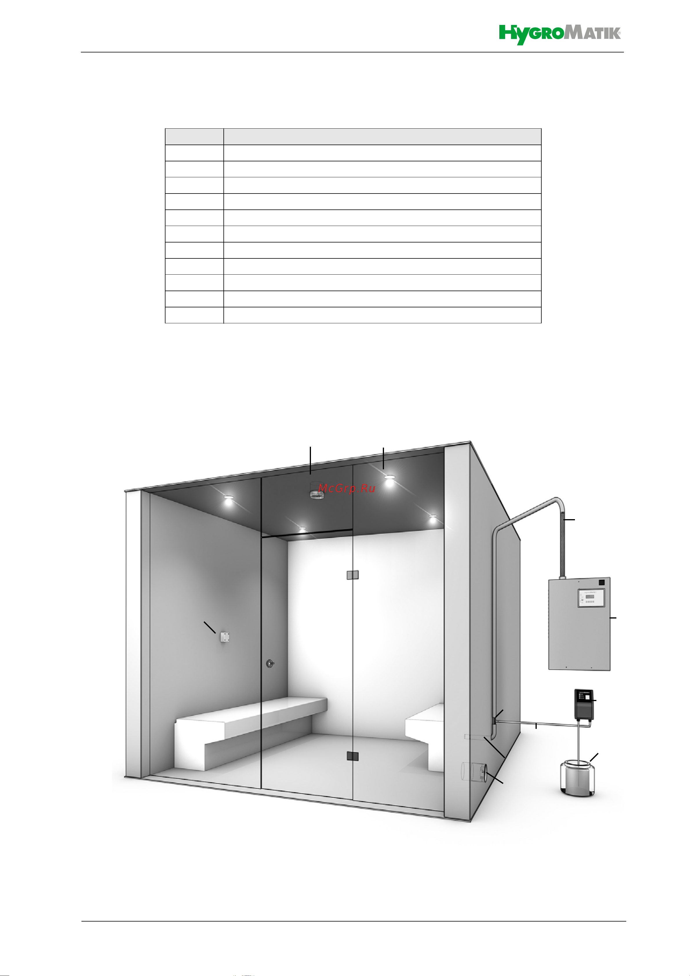 Hygromatik HeaterSlim HS10-BS [28/70] Конструкция паровой бани принципиальная схема