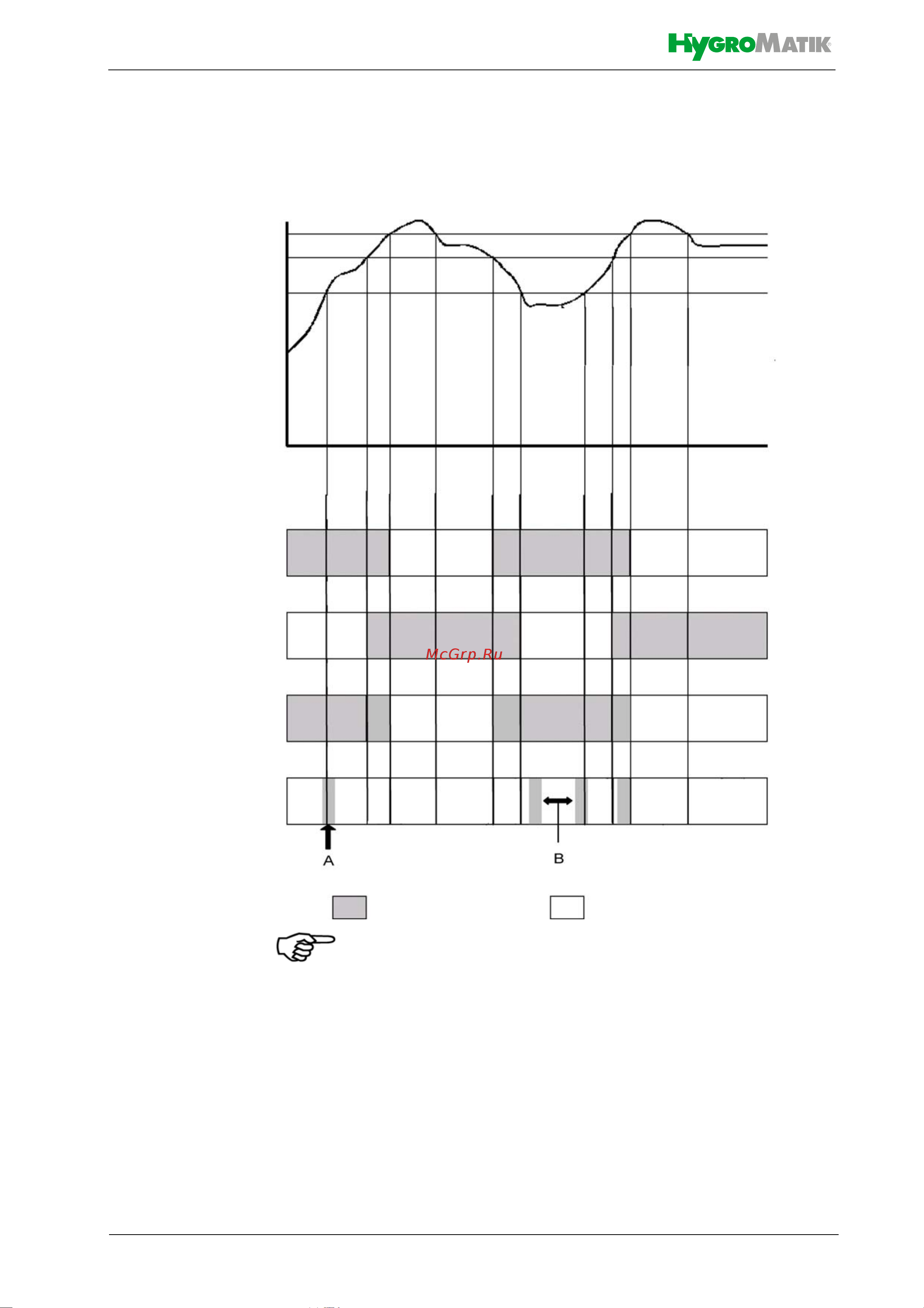 Hygromatik HeaterSlim HS10-BS [30/70] Диаграмма температурного режима в паровой бане