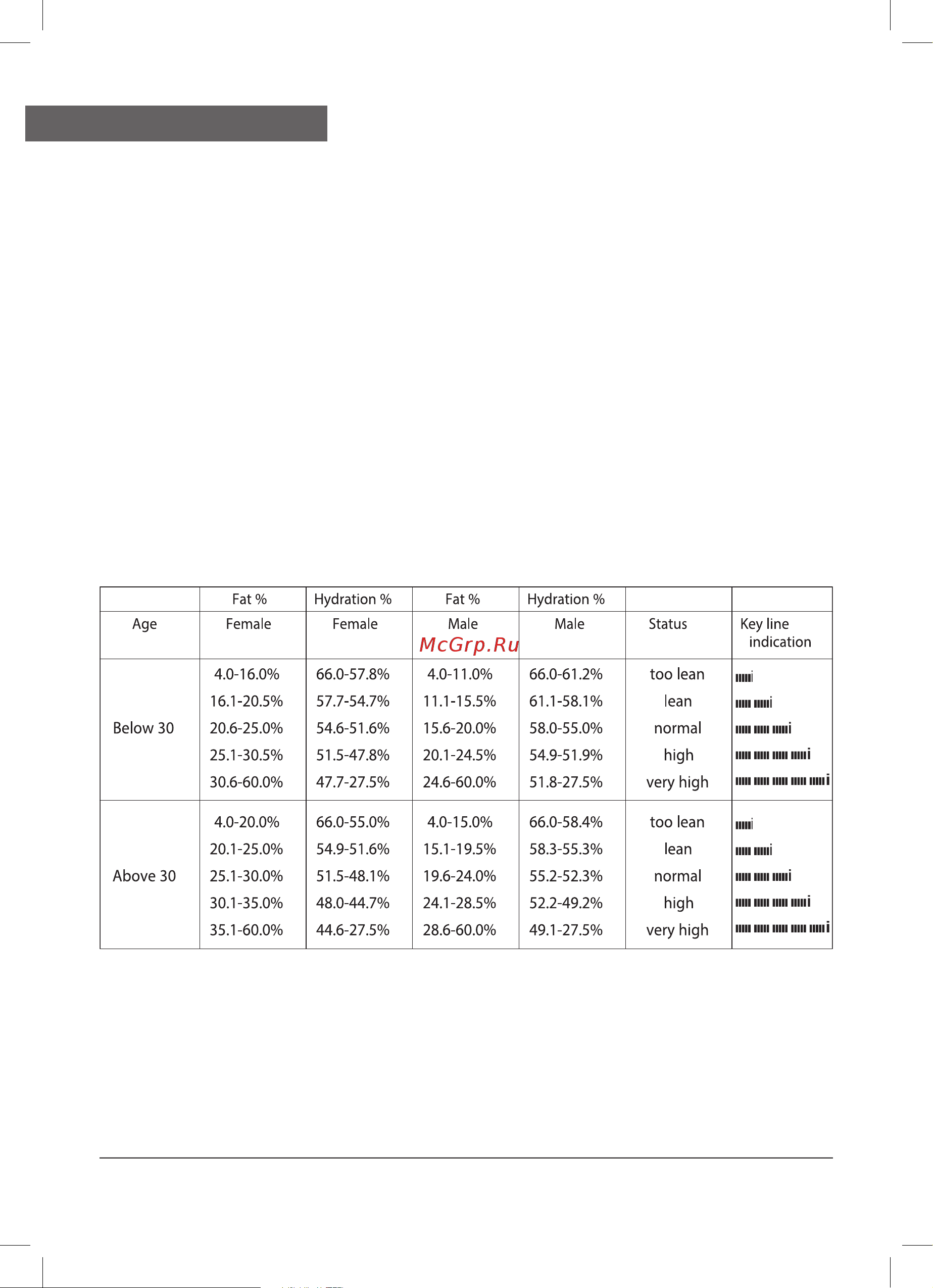 Delfa UBS-2220 [10/24] Reference information