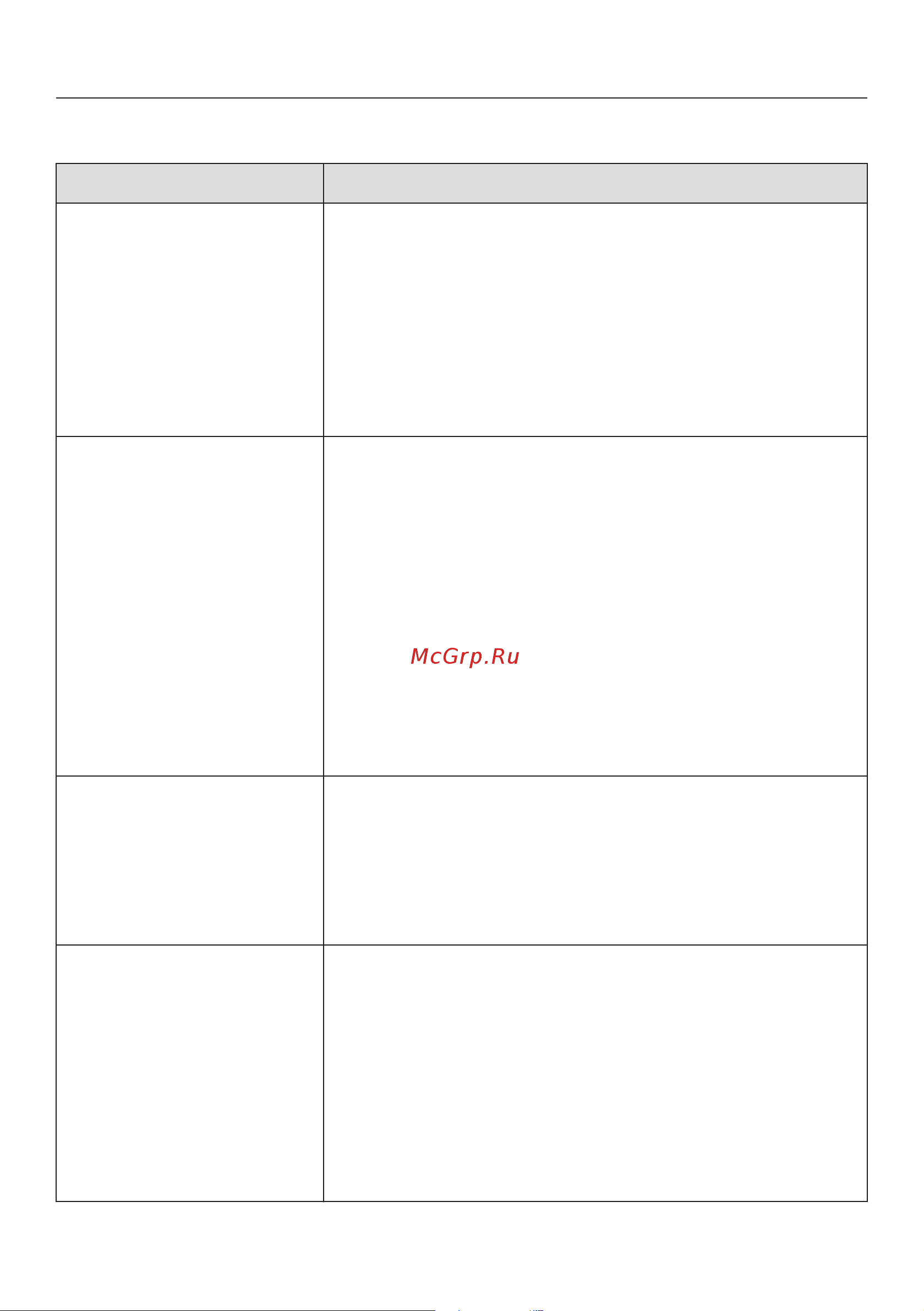 Miele TMR640WP Edition [62/100] Что делать если