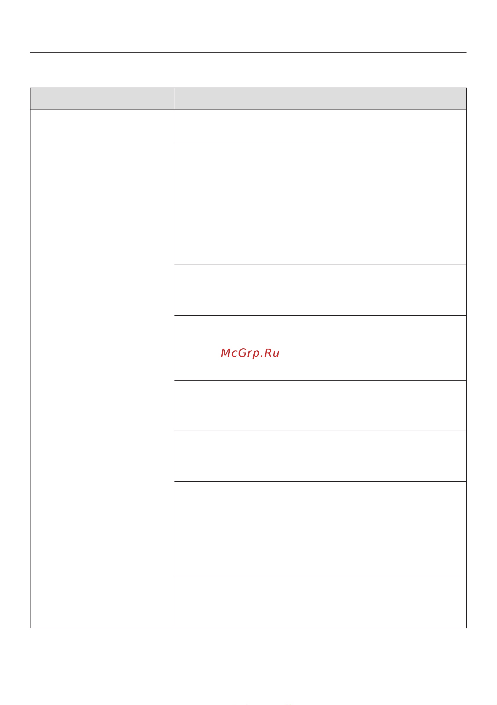 Miele TMR640WP Edition [63/100] Что делать если