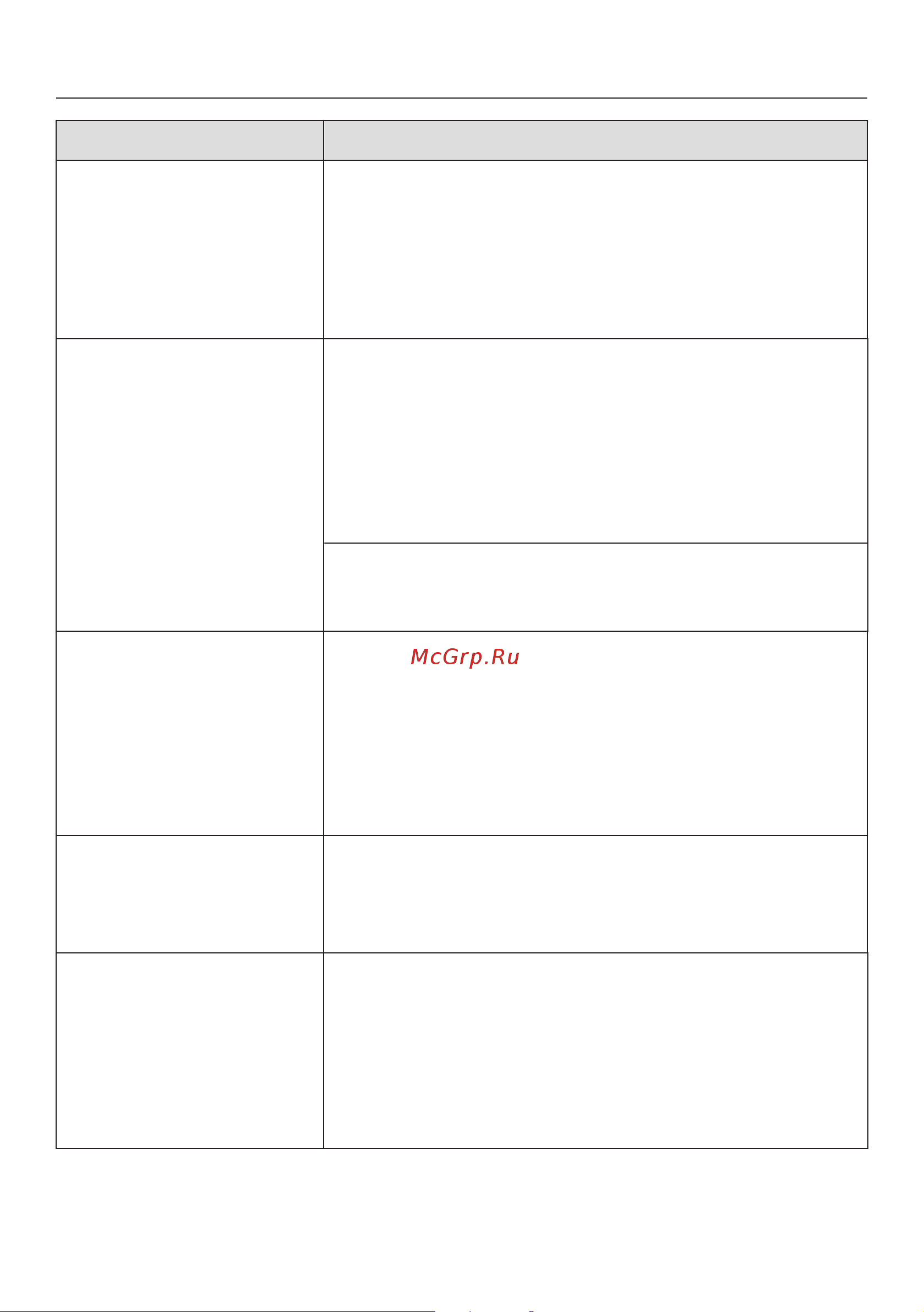 Miele TMR640WP Edition [64/100] Что делать если