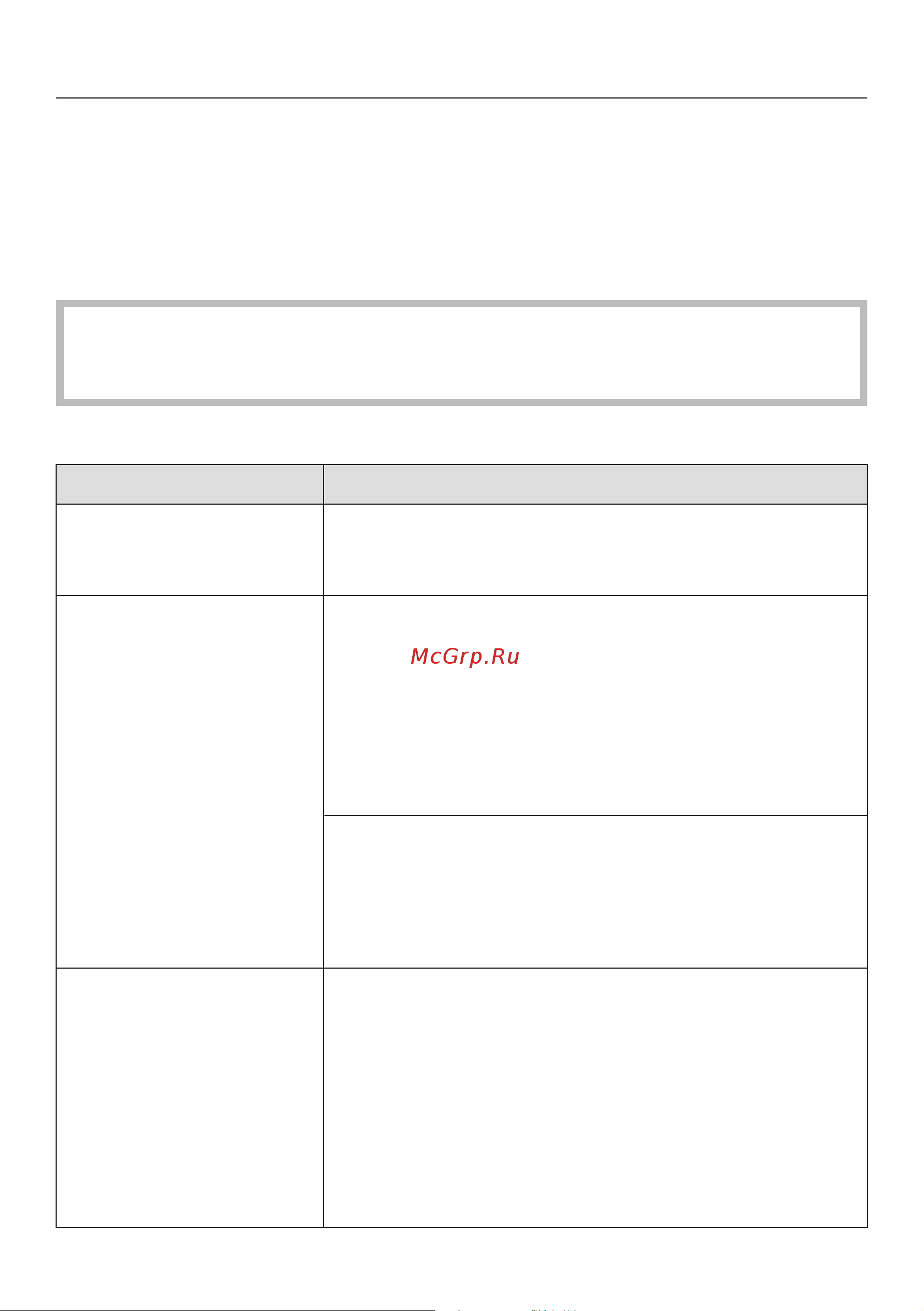 Miele TMV840WP Edition [66/108] Что делать если