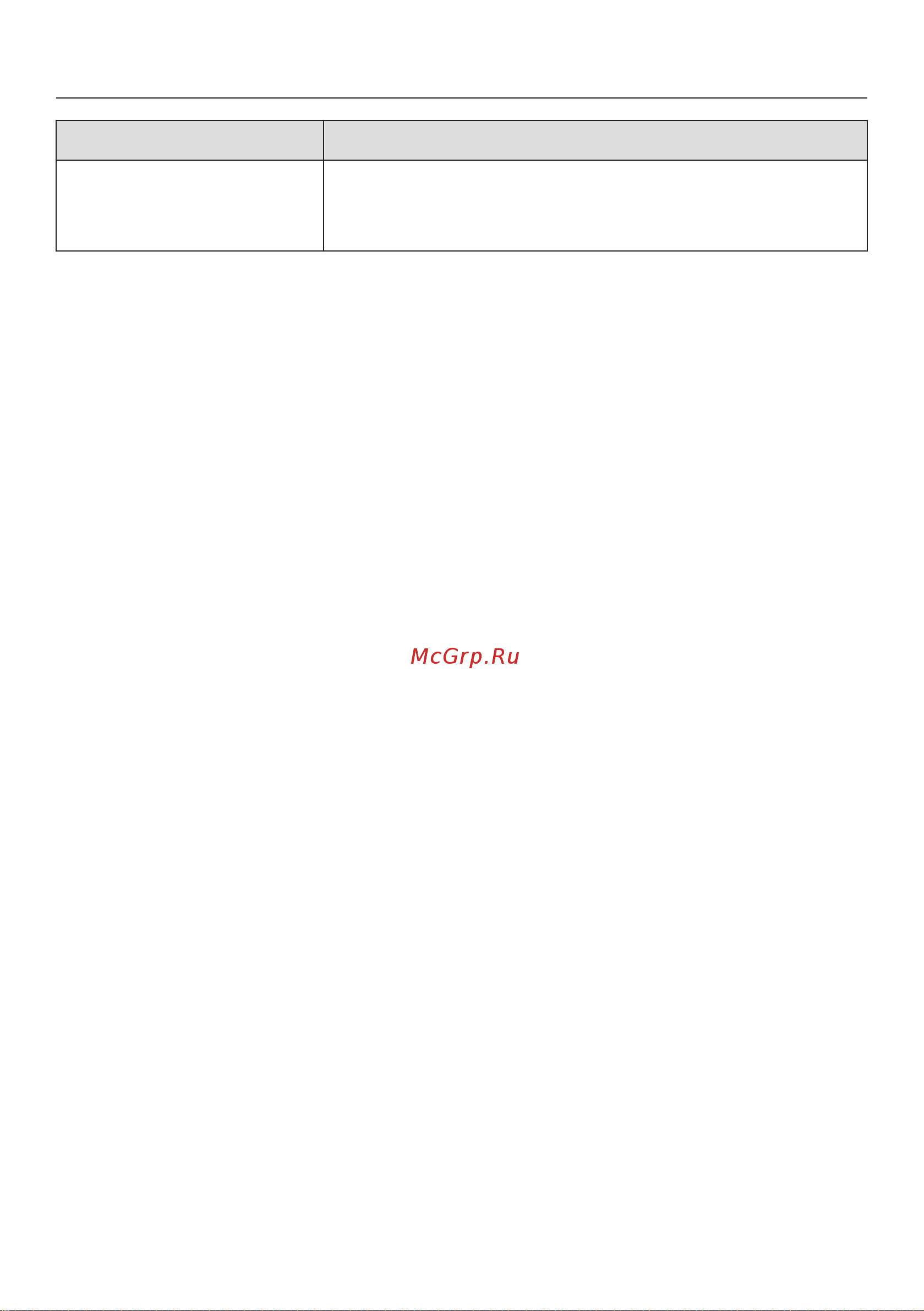 Miele TMV840WP Edition [68/108] Что делать если