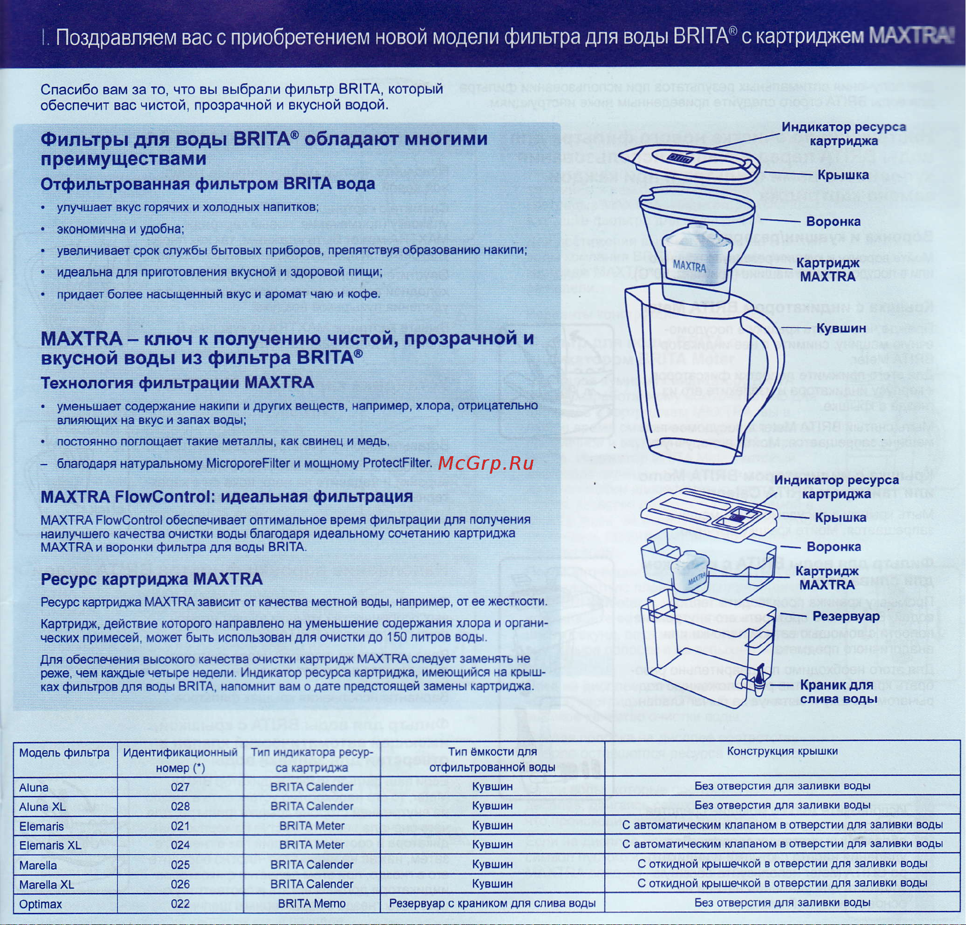 Brita Marella XL 1011498 Руководство по эксплуатации онлайн