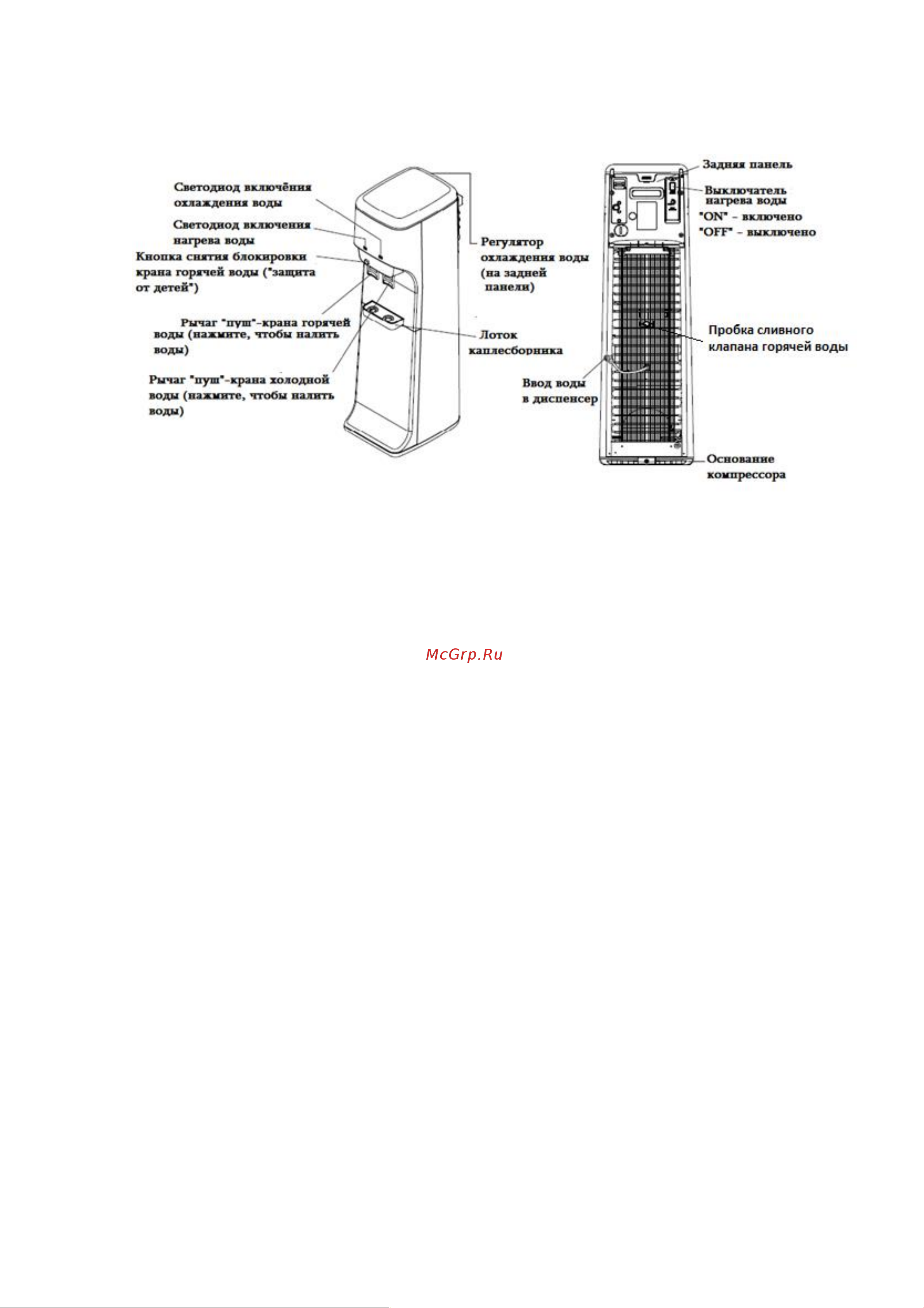 Vatten OV802WK-Brita [2/10] Меры предосторожности