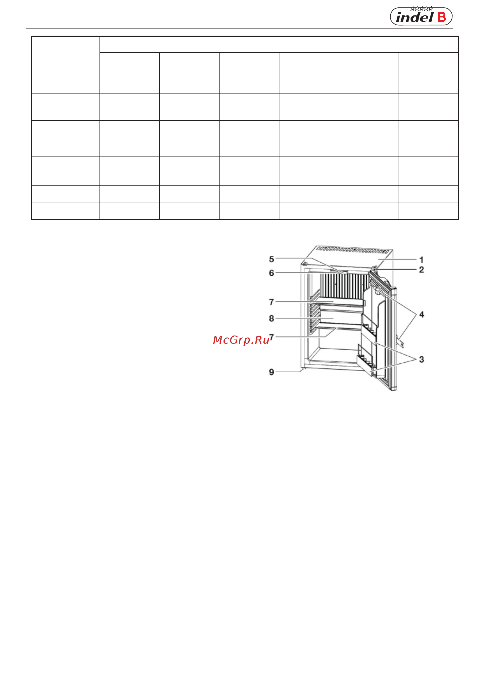 Indel B Indel В ICEBERG 30 Plus [2/5] Инструкция