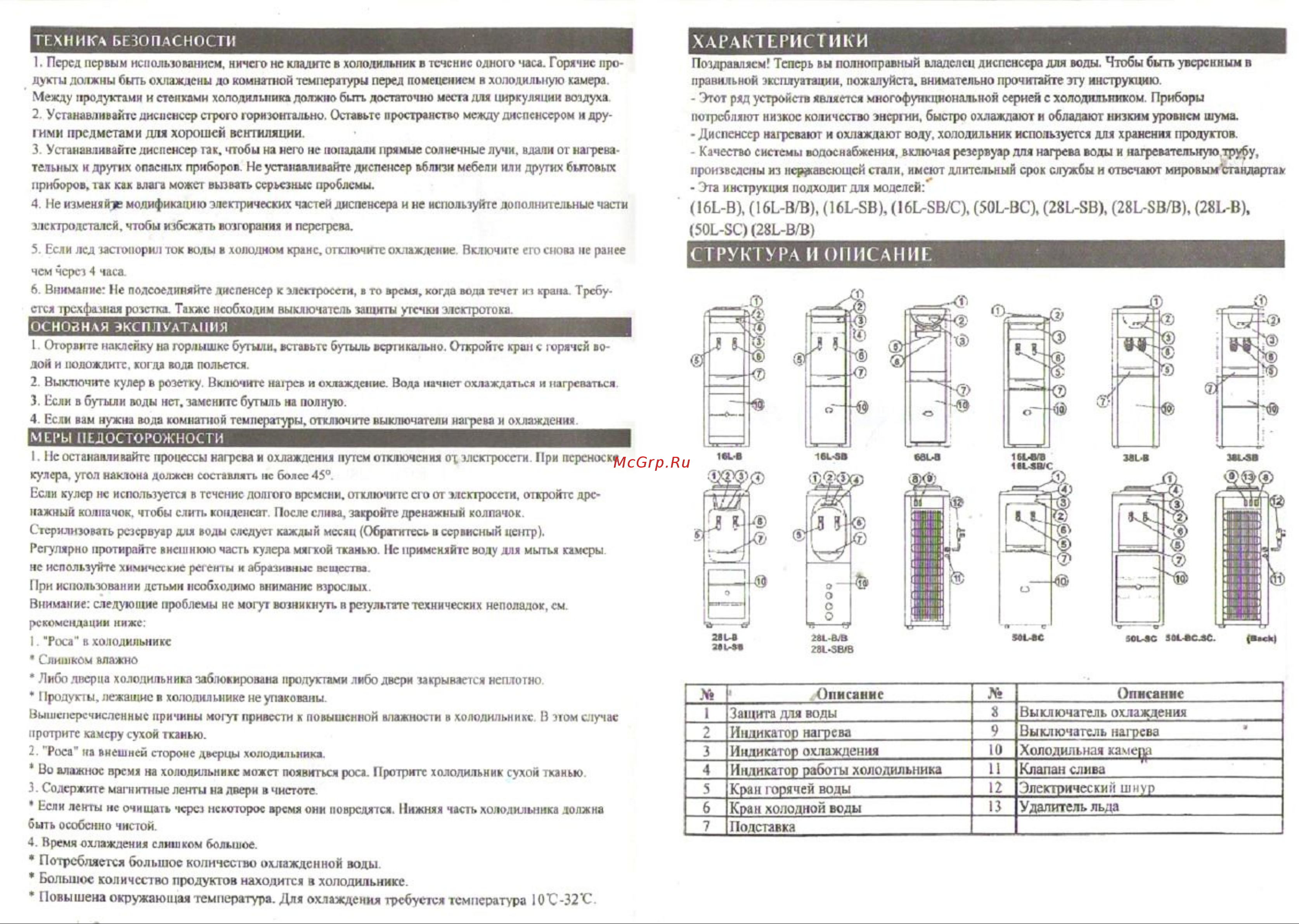 Aqua Work 28-L-B-B Руководство по эксплуатации онлайн [2/2] 773341