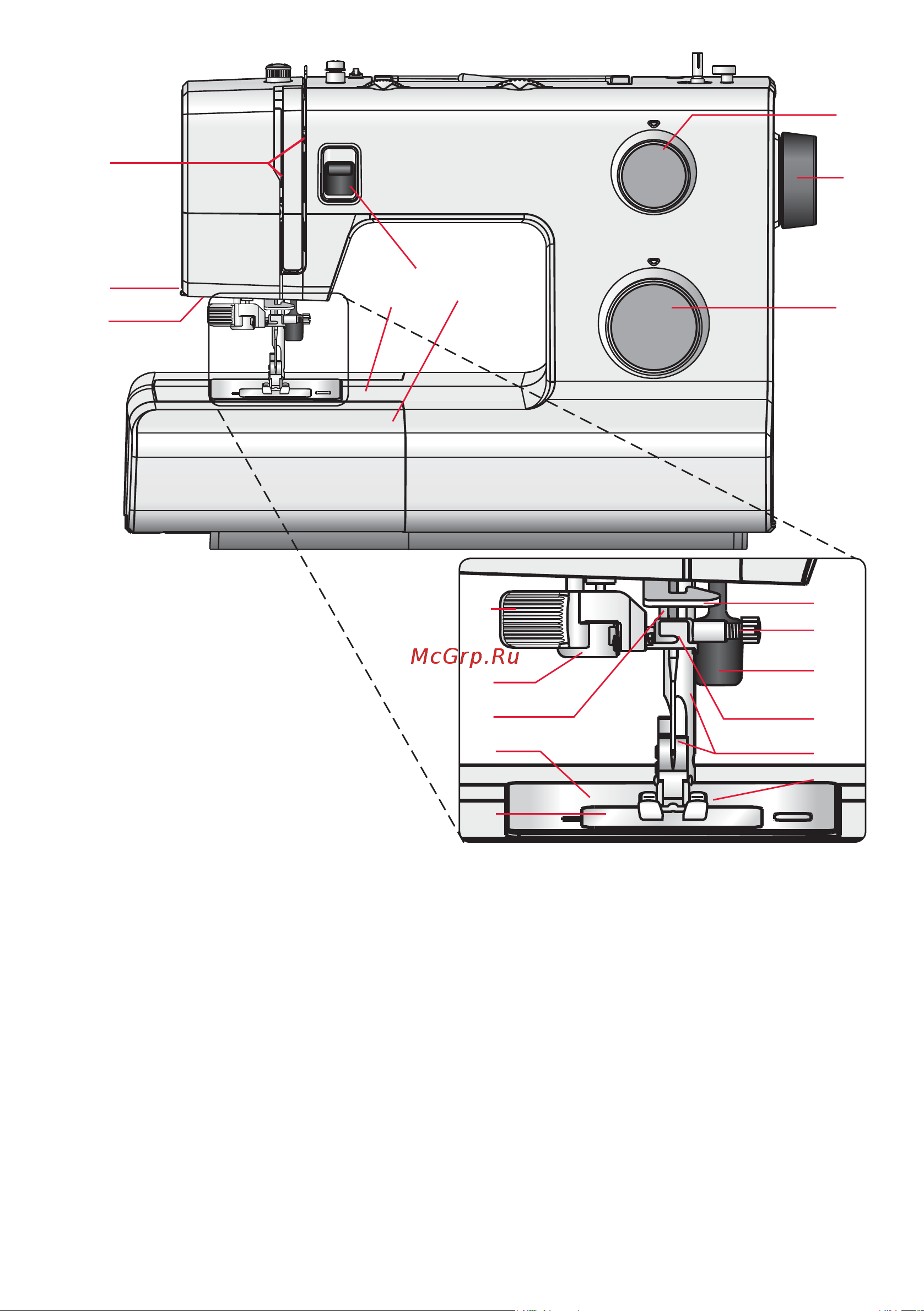 Pfaff Smarter 260c Руководство по эксплуатации онлайн [6/36] 773377