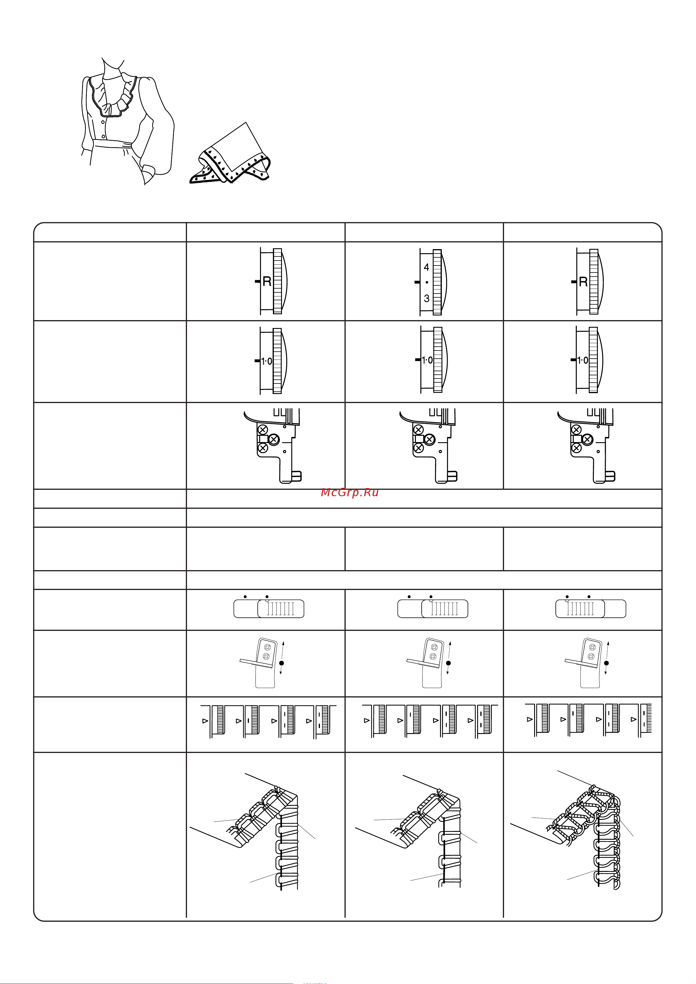 Janome My Lock 714 [39/48] Роликовый шов обработка края и узкий шов