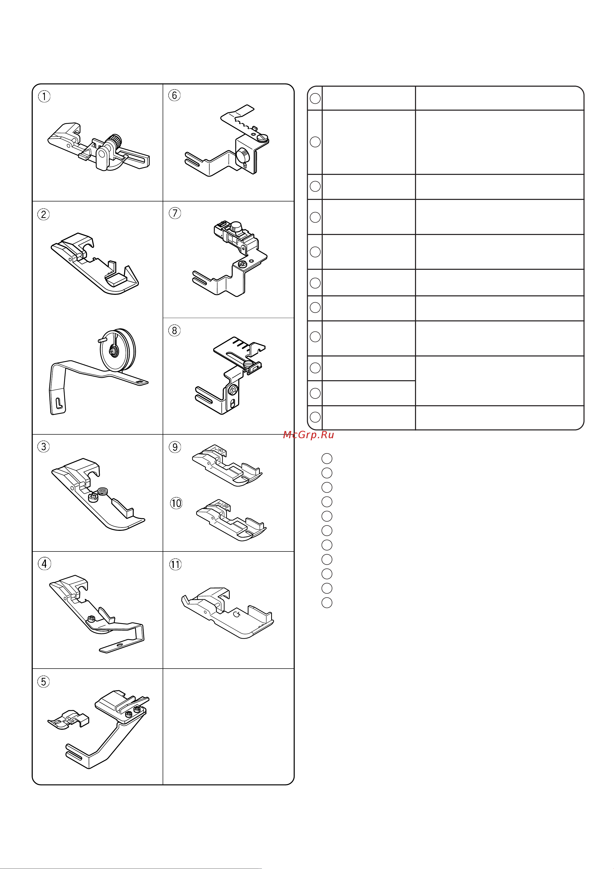 Janome My Lock 714 [48/48] Дополнительные аксессуары