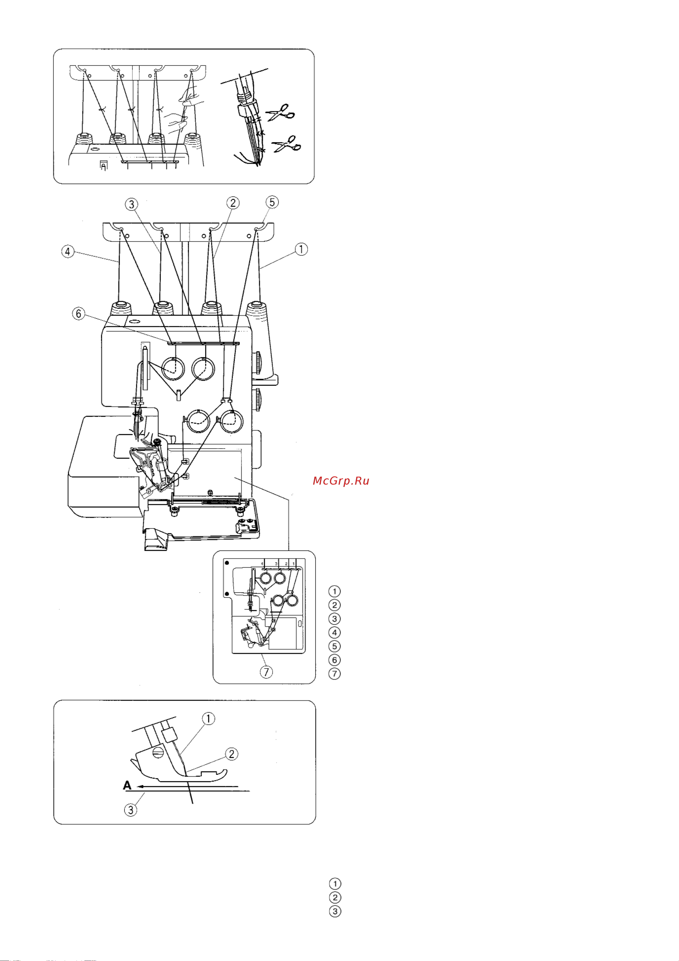 Janome My Lock 210D [15/42] Заправка нитей в машину