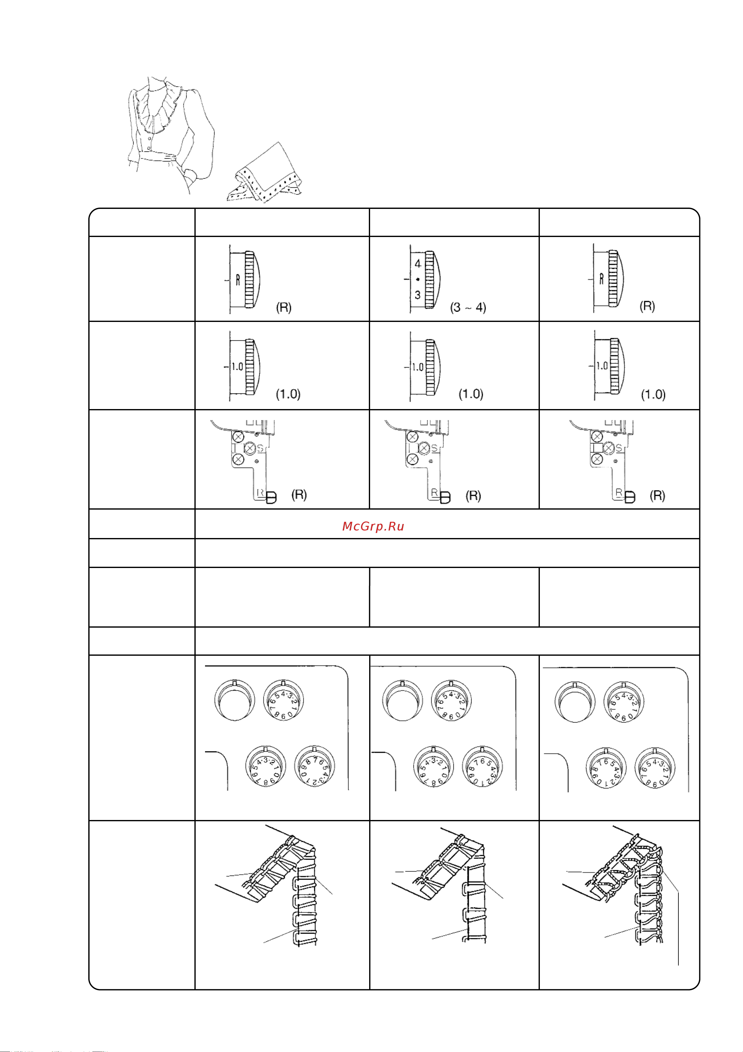 Janome My Lock 210D [32/42] Роликовый шов обработка края и узкий шов