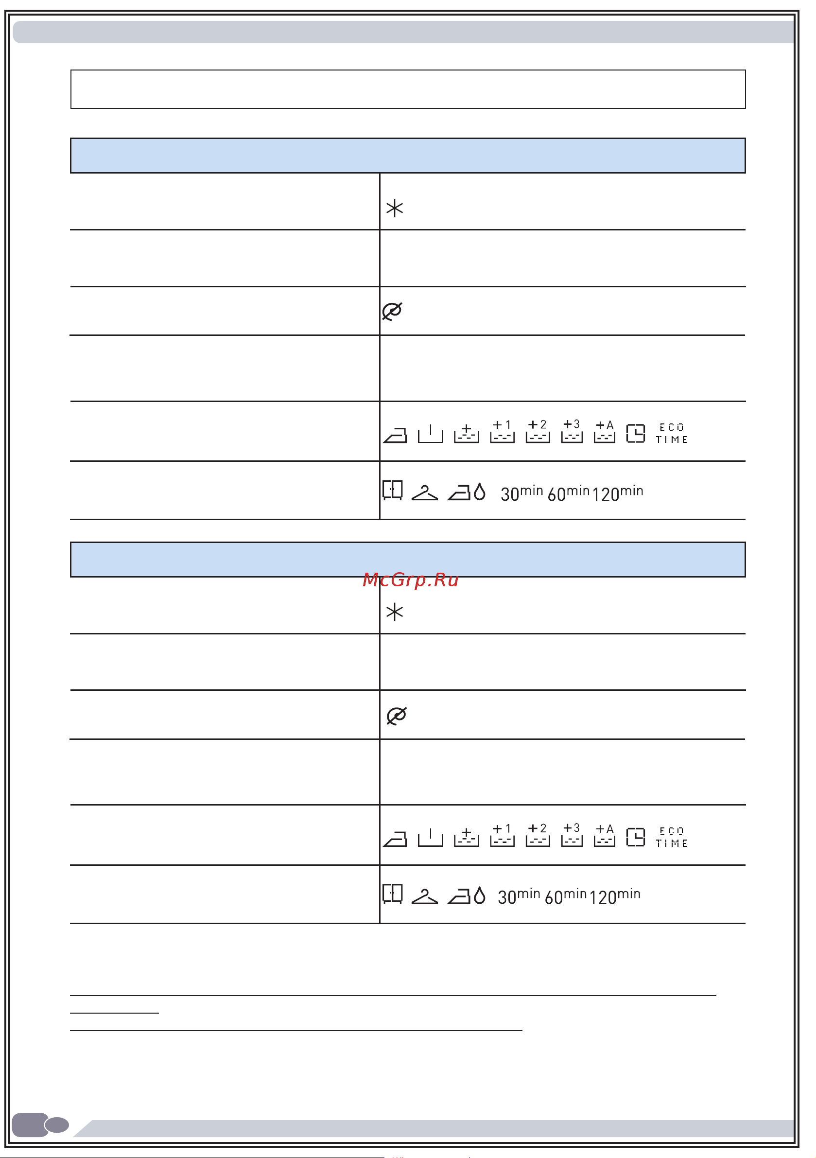 Vestfrost VFWD1461W [79/120] Таблица программ