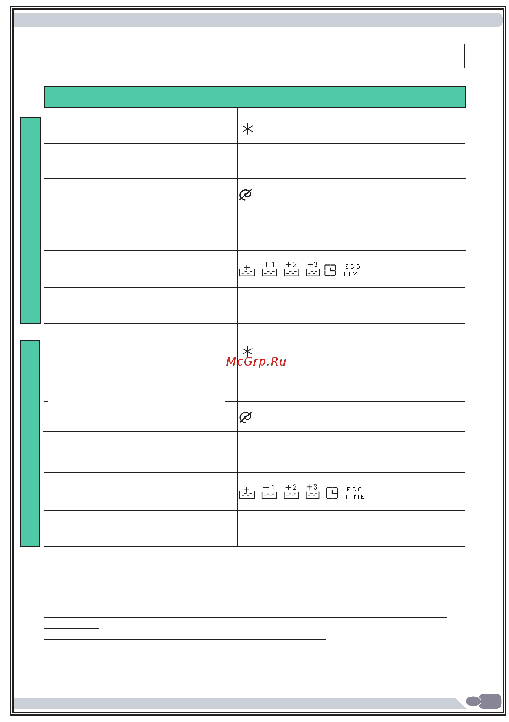 Vestfrost VFWD1461W [82/120] Таблица программ