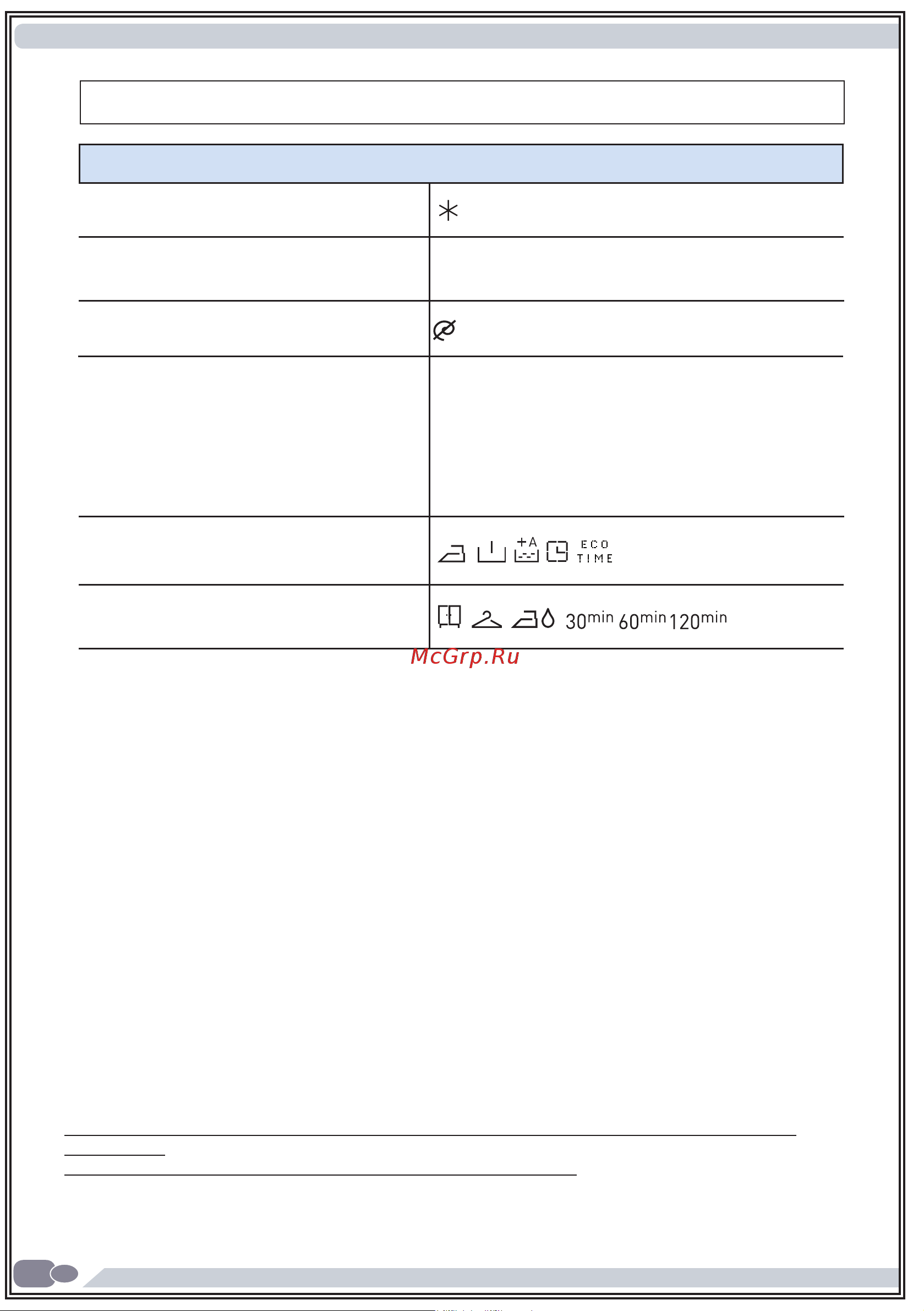 Vestfrost VFWD1461W [87/120] Таблица программ