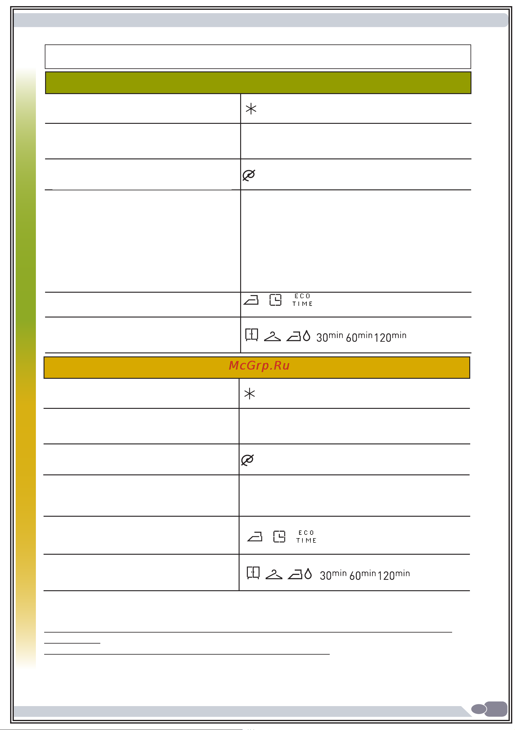 Vestfrost VFWD1461W [88/120] Таблица программ