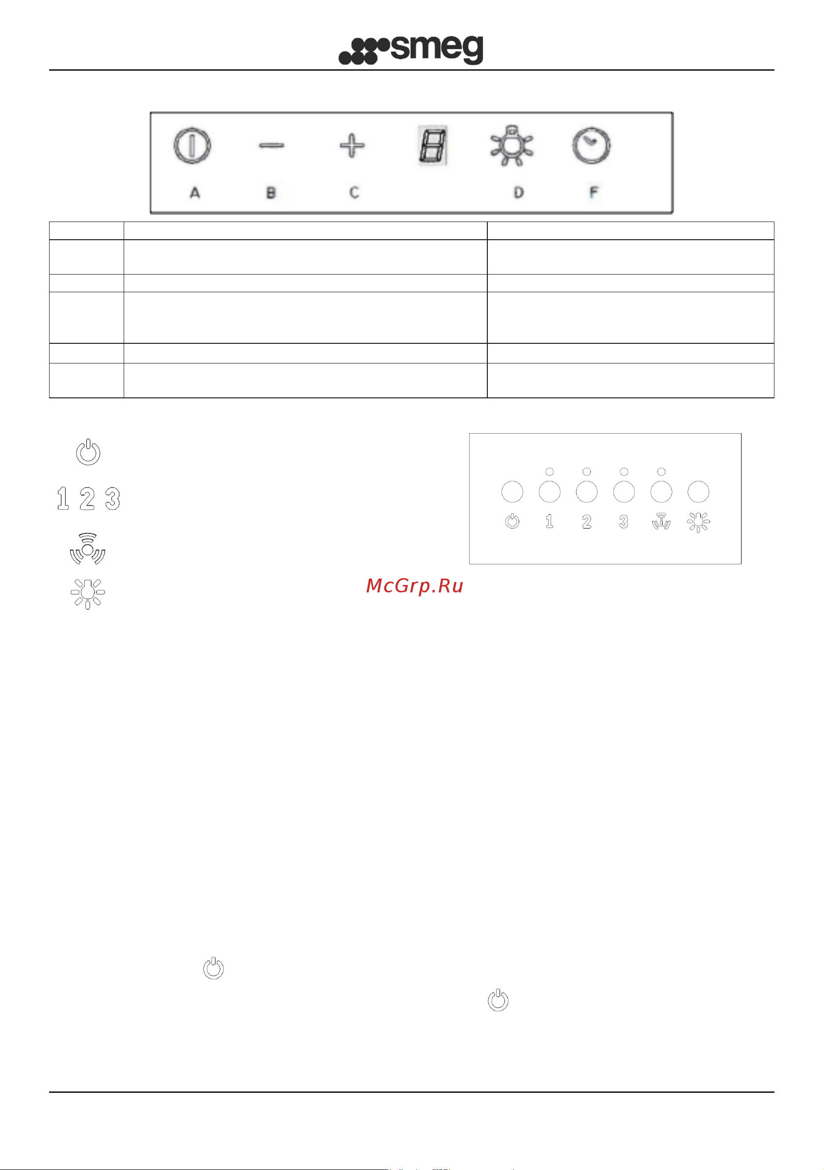 Smeg KS905NXE2 [106/153] Capacitief knoppenpaneel 1 digit