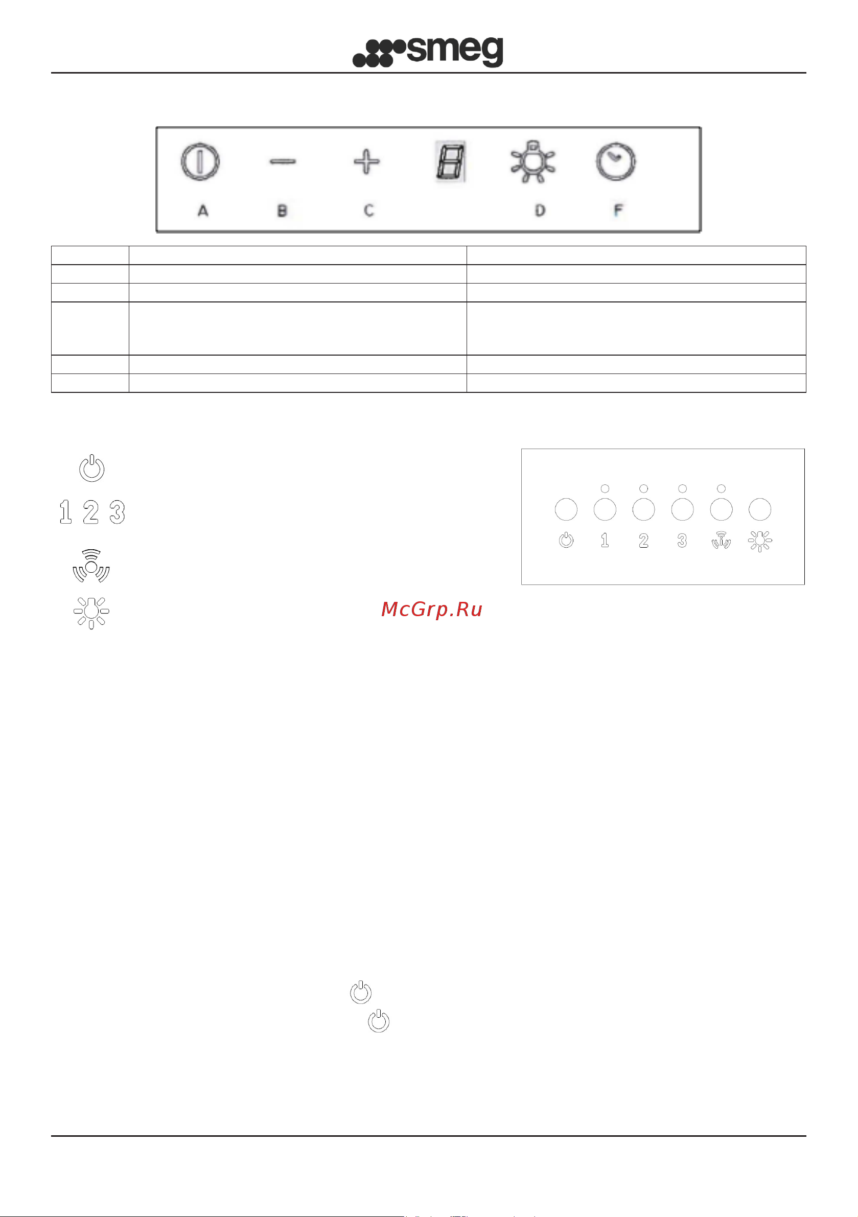 Smeg KS905NXE2 [117/153] Elektronisk betjeningspanel soft touch