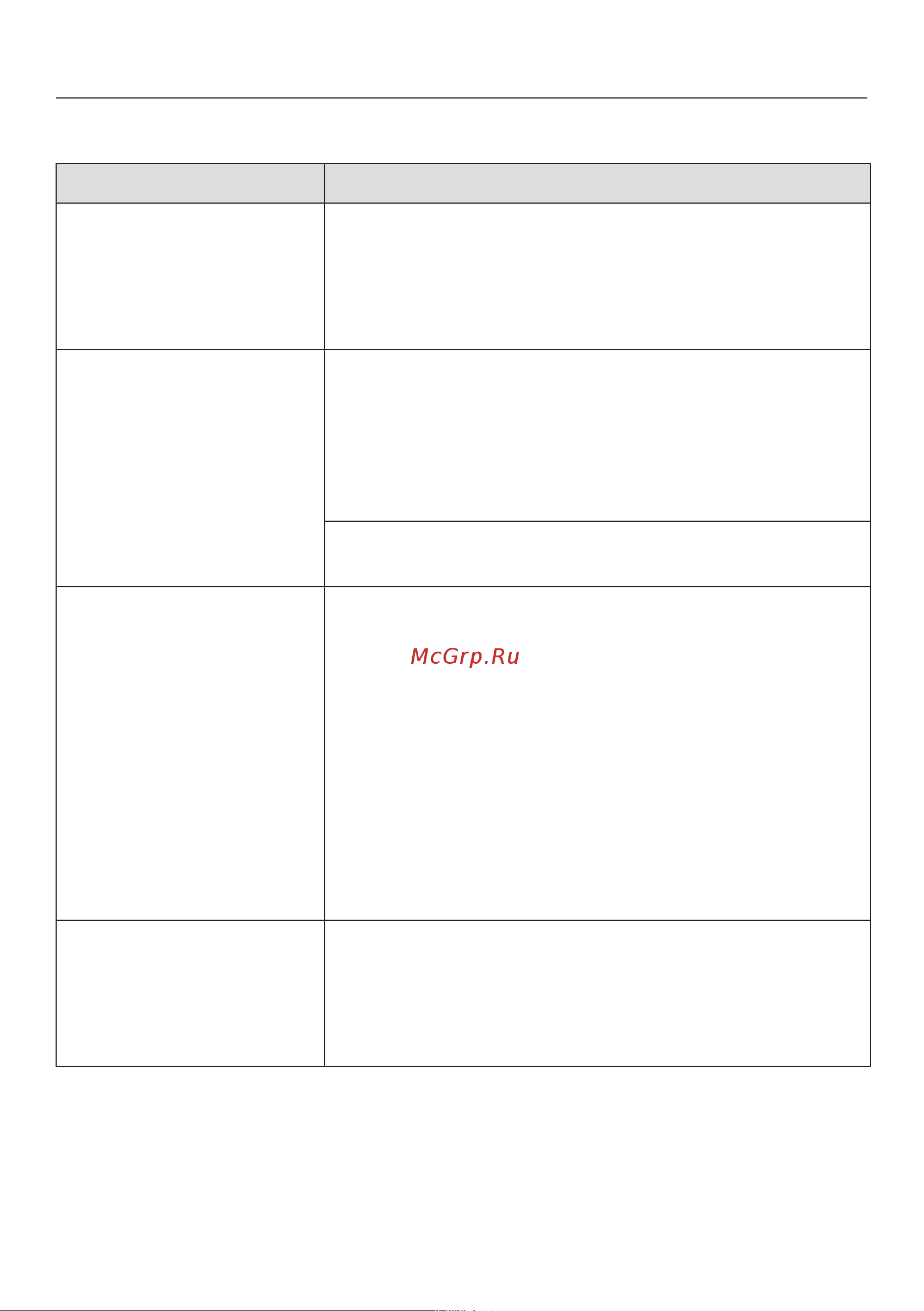 Miele WWR880WPS [73/119] Что делать если