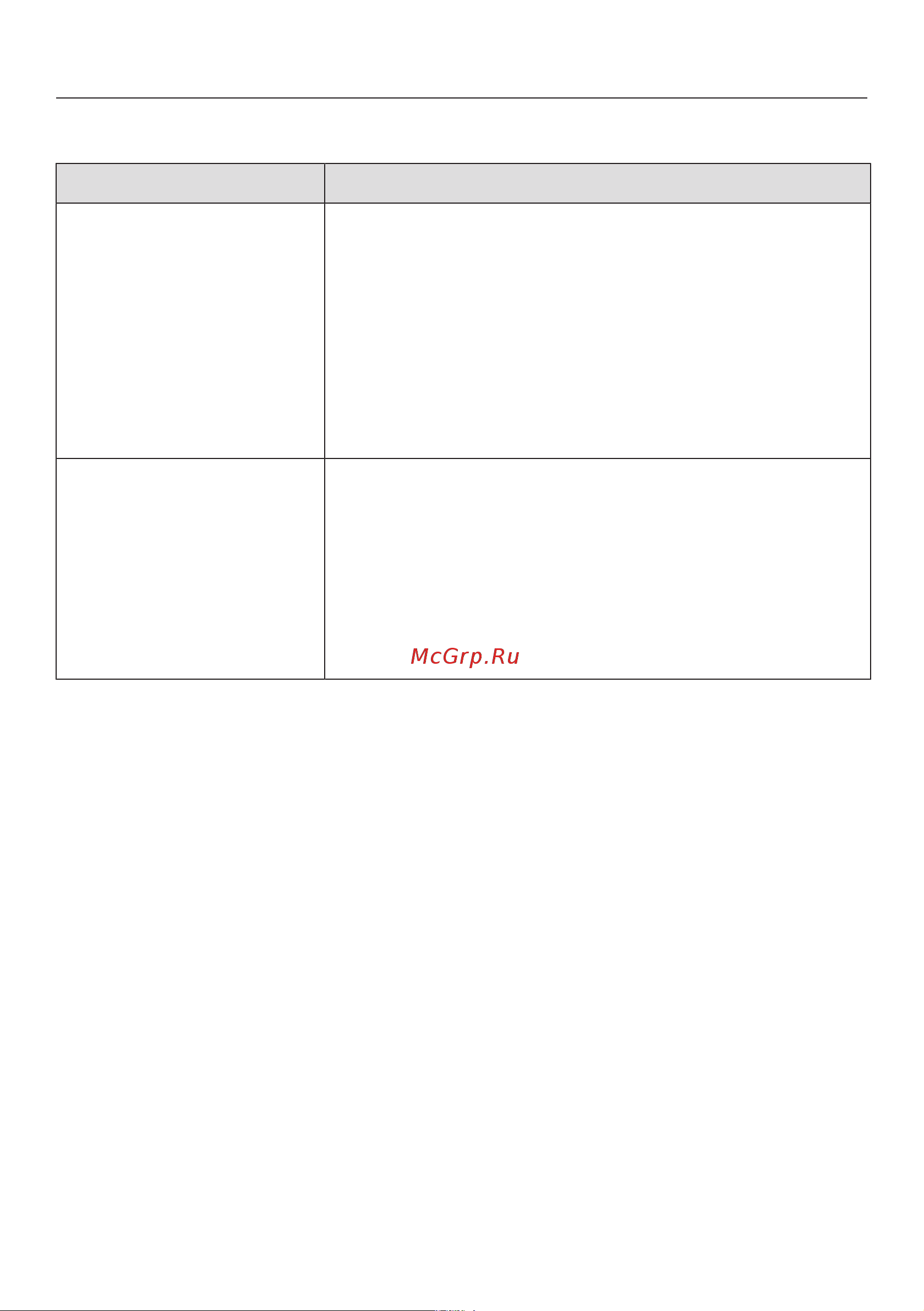 Miele WWR880WPS [74/119] Что делать если