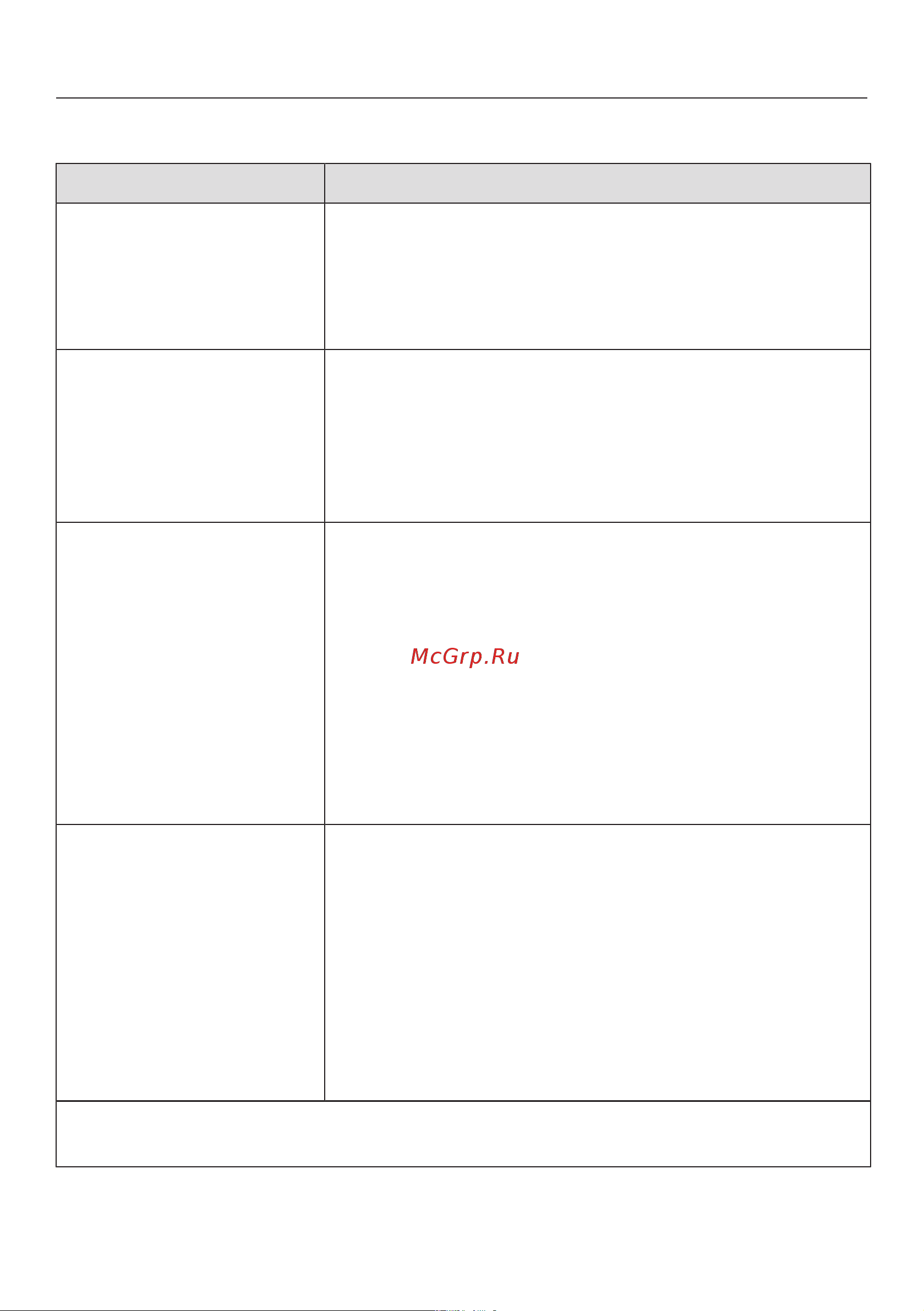 Miele WWR880WPS [76/119] Что делать если