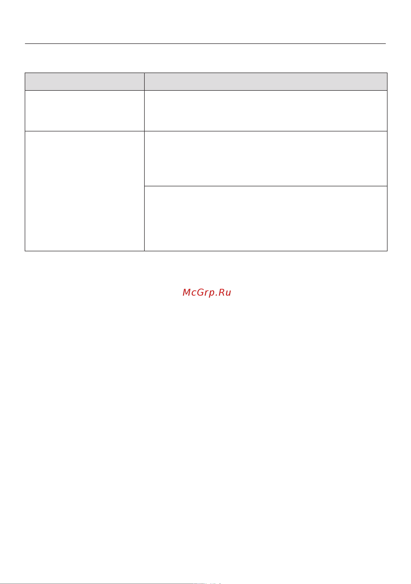 Miele WWR880WPS [77/119] Что делать если