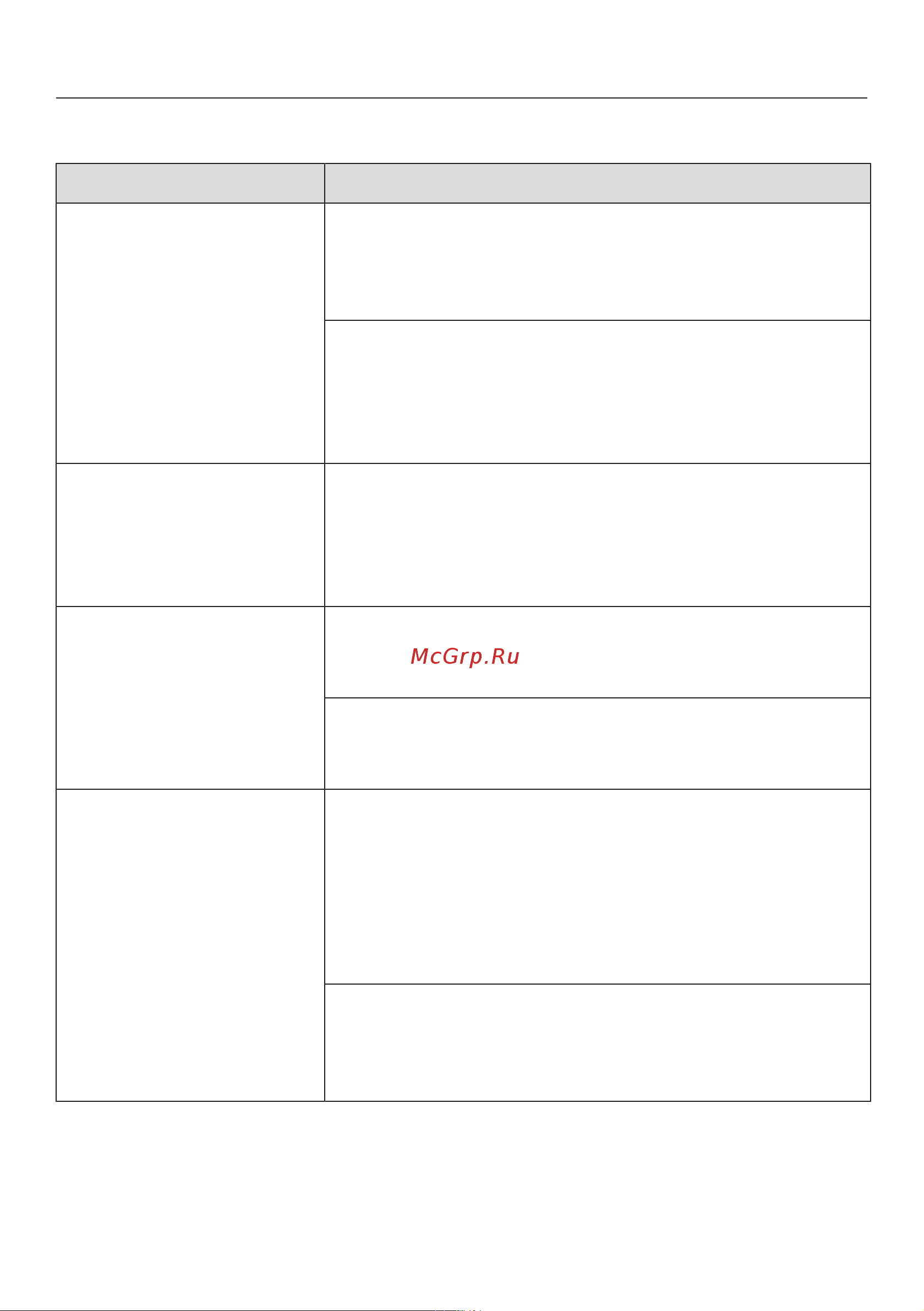 Miele WWR880WPS [79/119] Что делать если