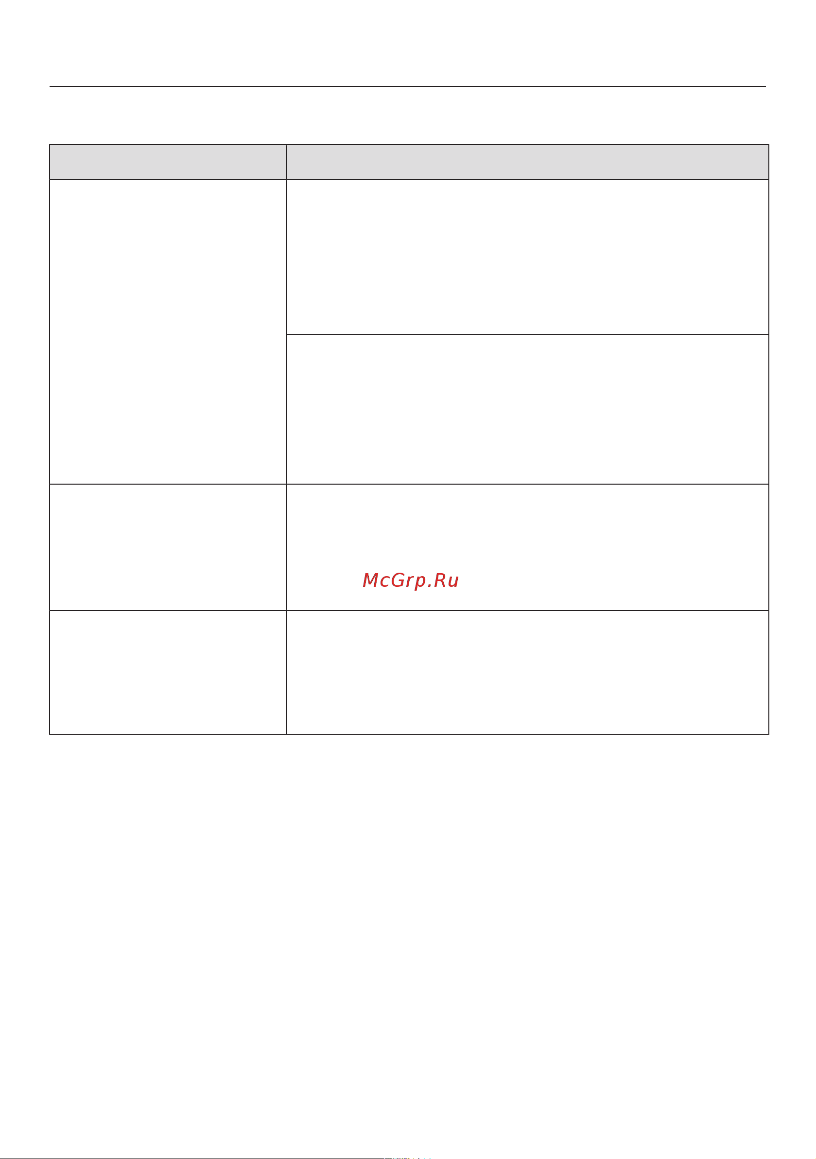 Miele WWR860WPS [80/117] Что делать если