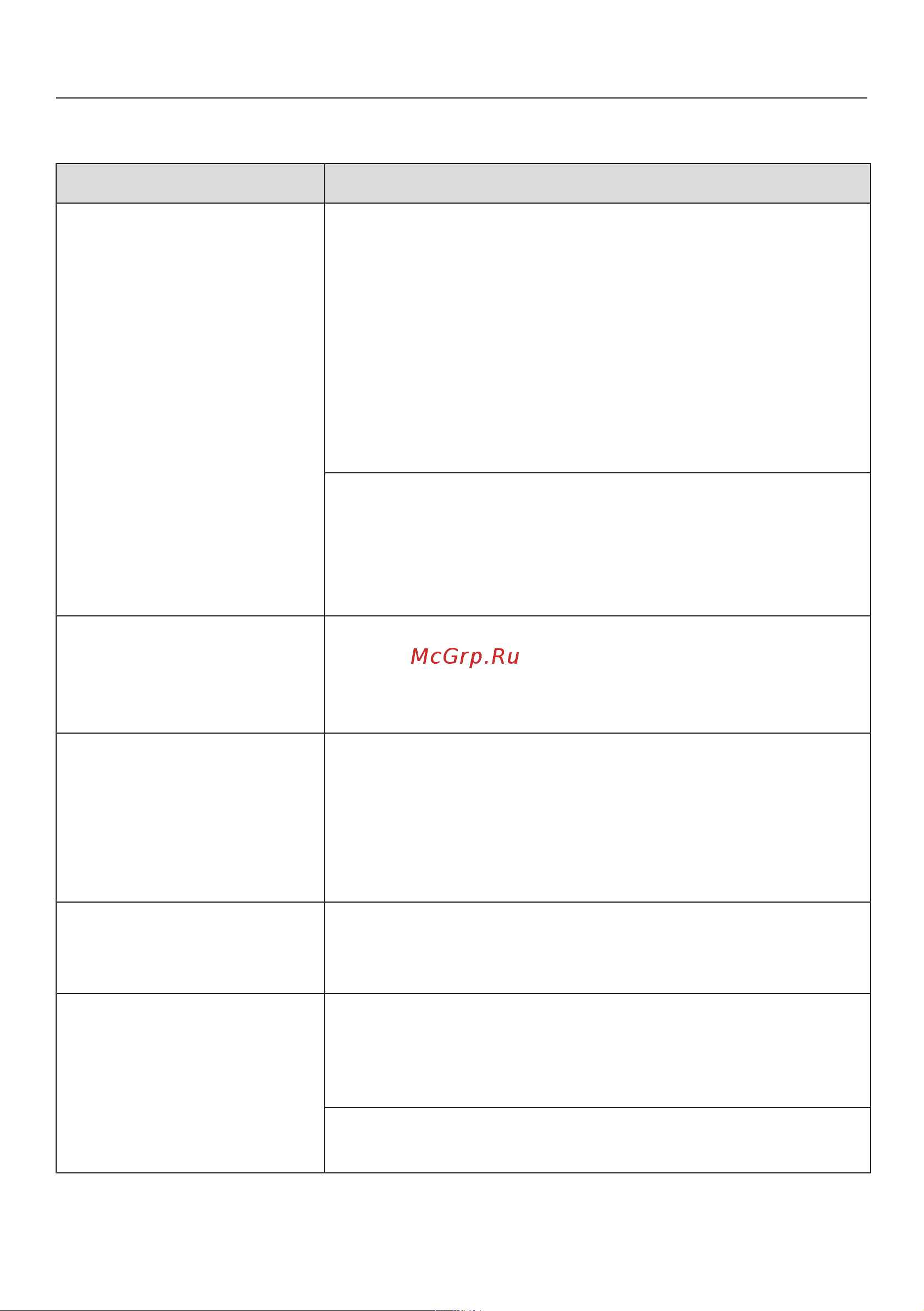 Miele WWV980WPS [78/122] Что делать если