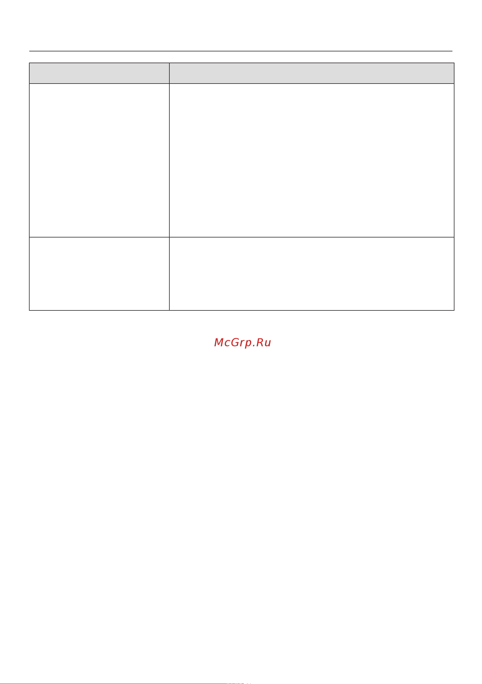 Miele G4263SCVi Active [70/92] Что делать если