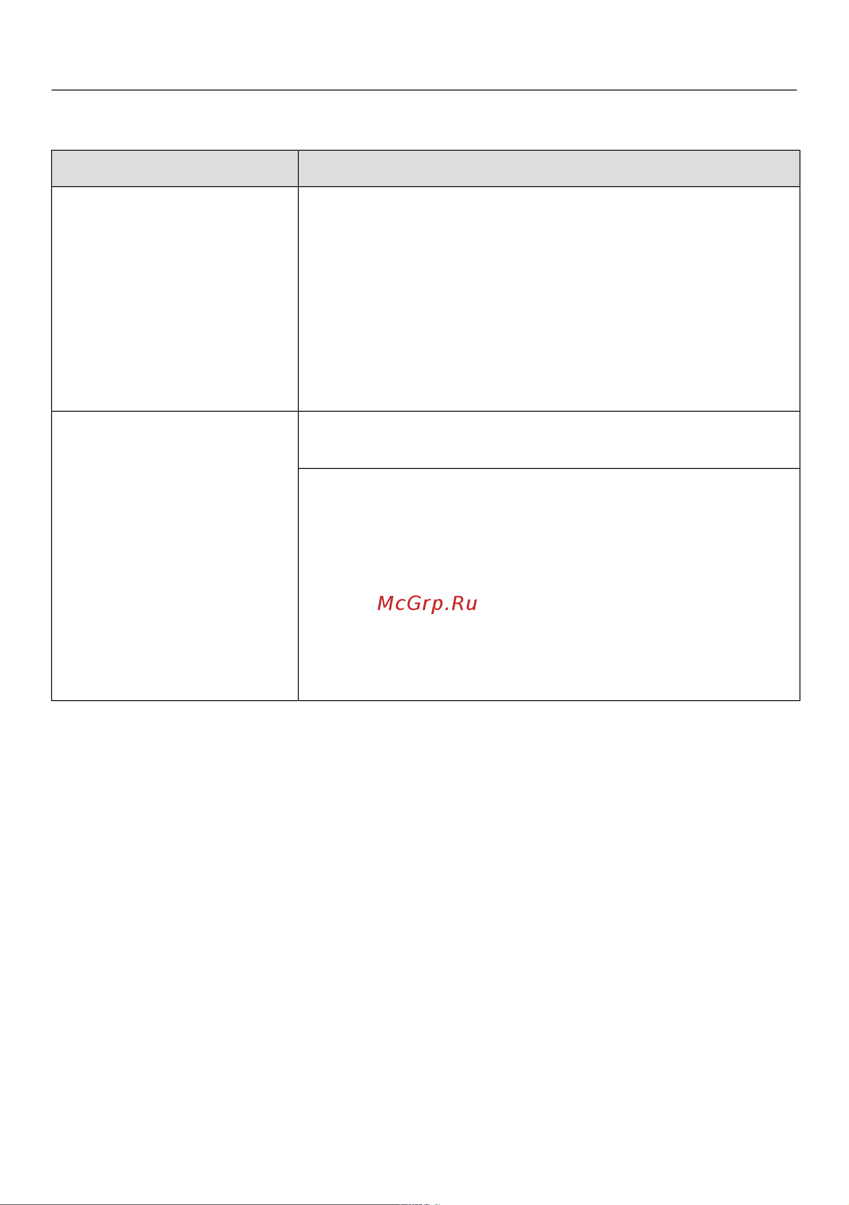 Miele G4263SCVi Active [71/92] Что делать если