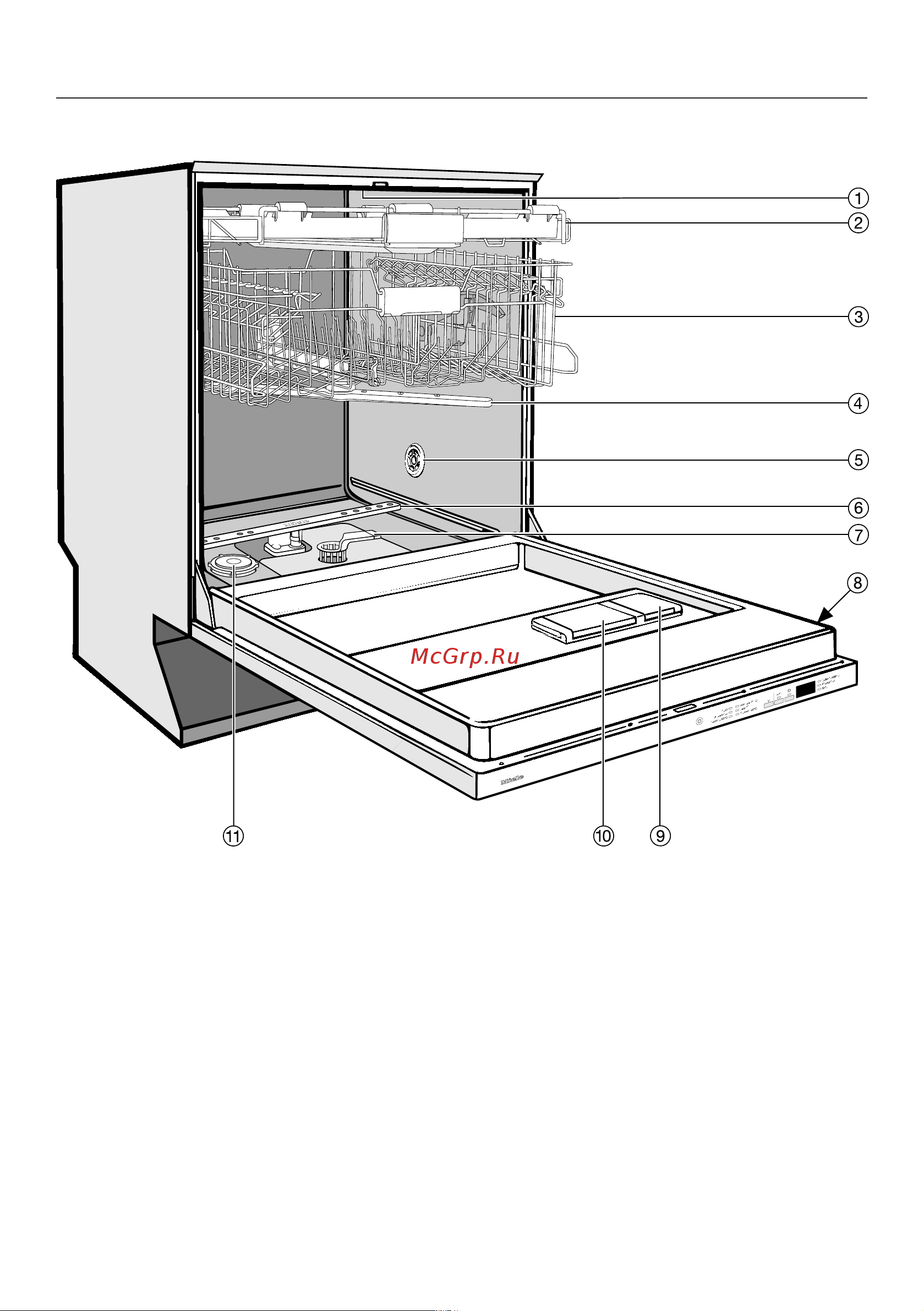 Miele G 4980 SCVi [5/92] Описание прибора