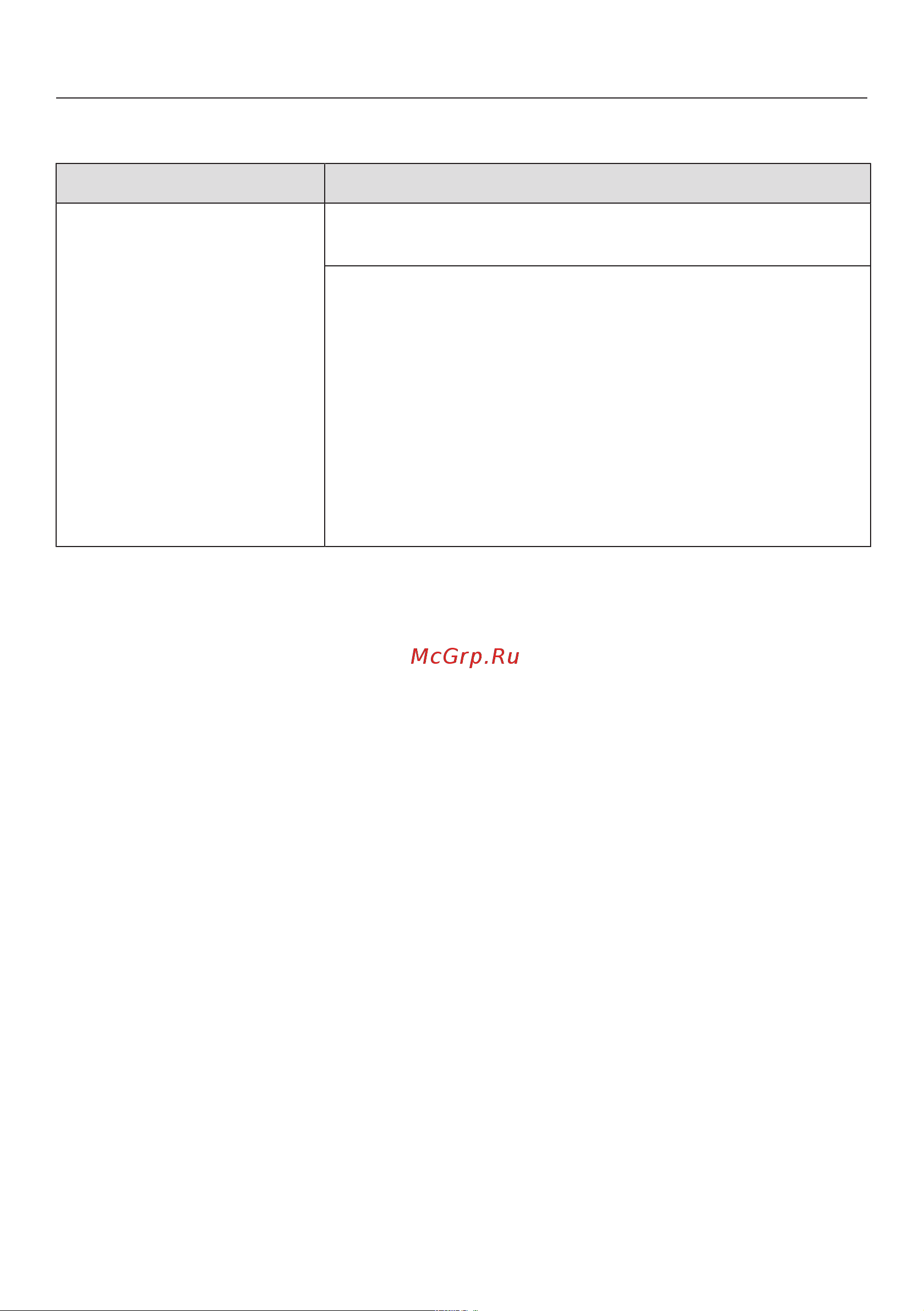 Miele G 4980 SCVi [72/92] Что делать если