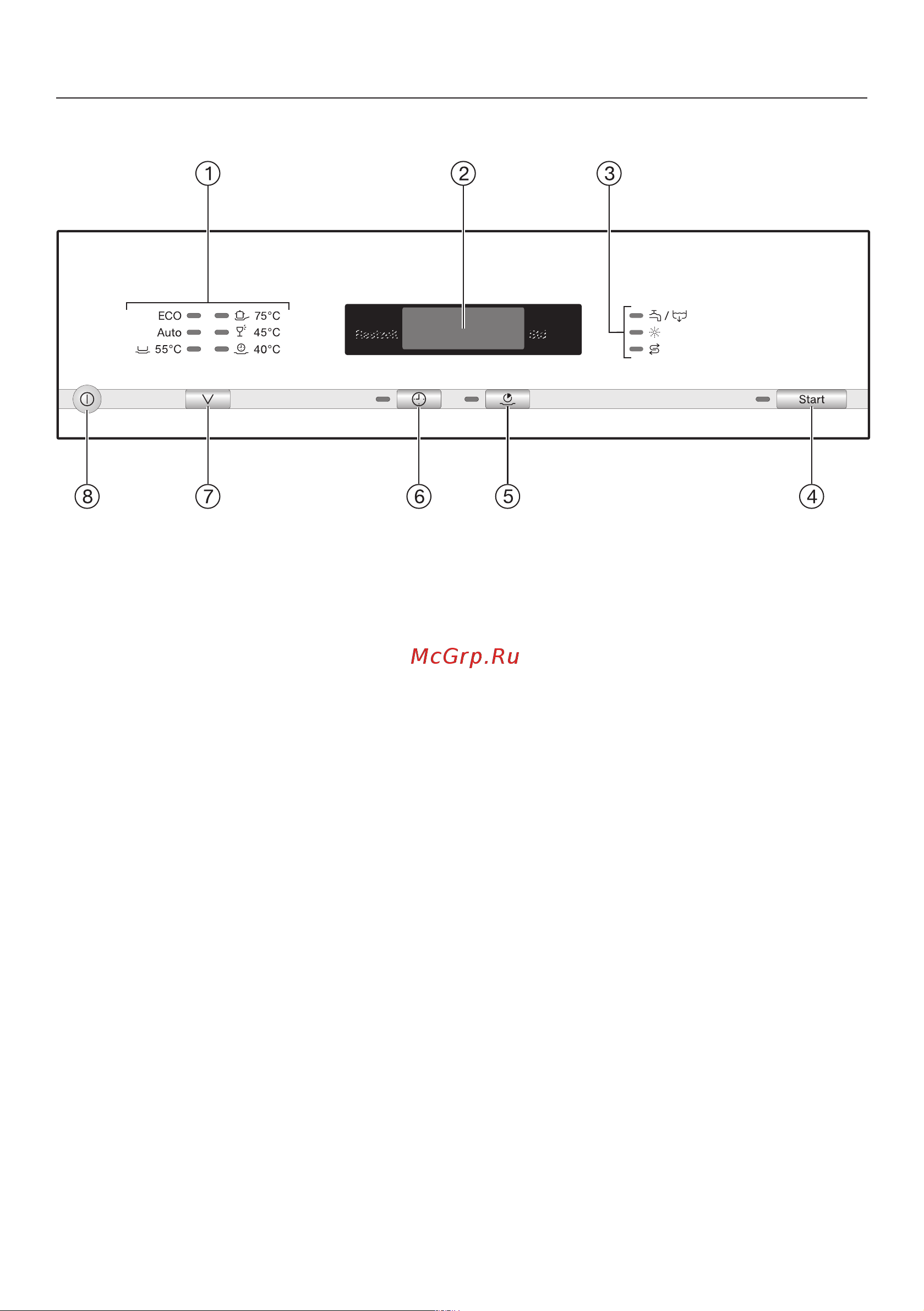 Miele G 4620 SC [7/88] Описание прибора