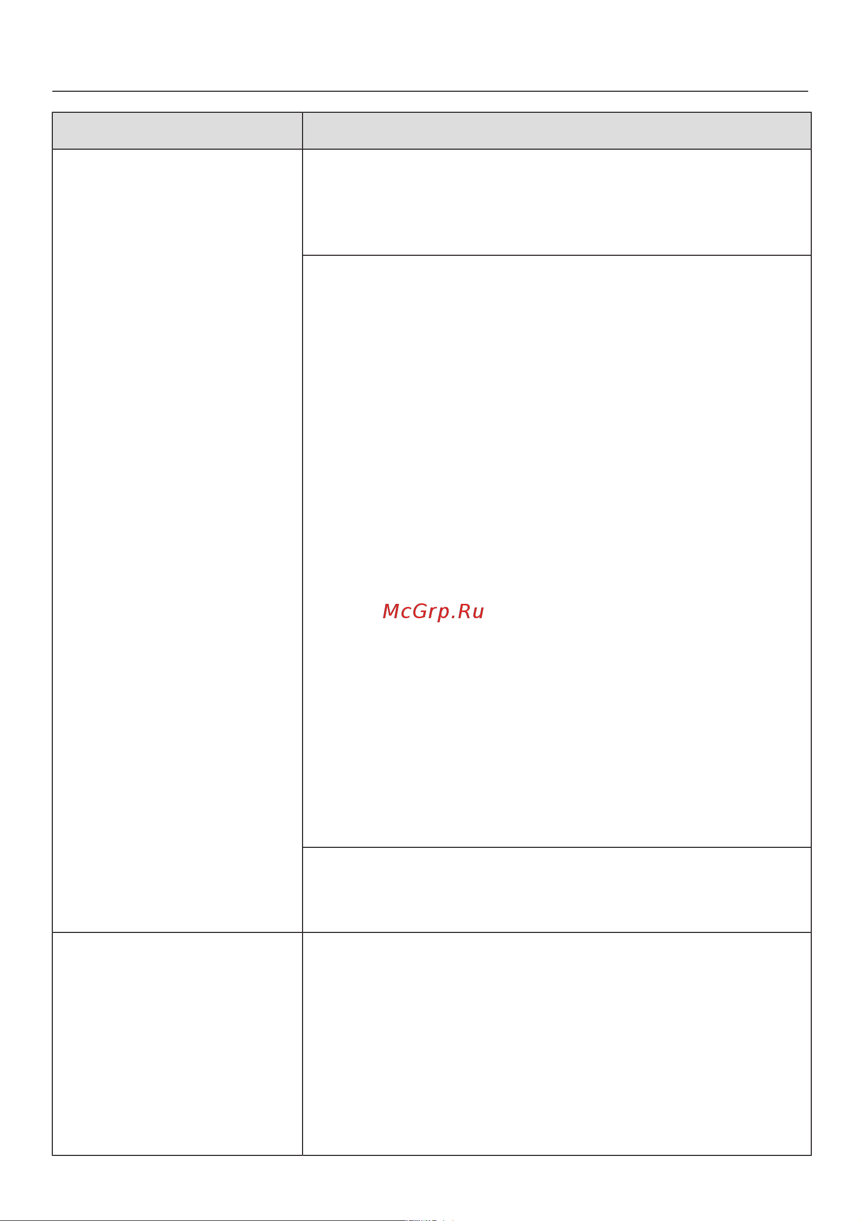 Miele B3847 FashionMaster 3.0 [76/88] Что делать если