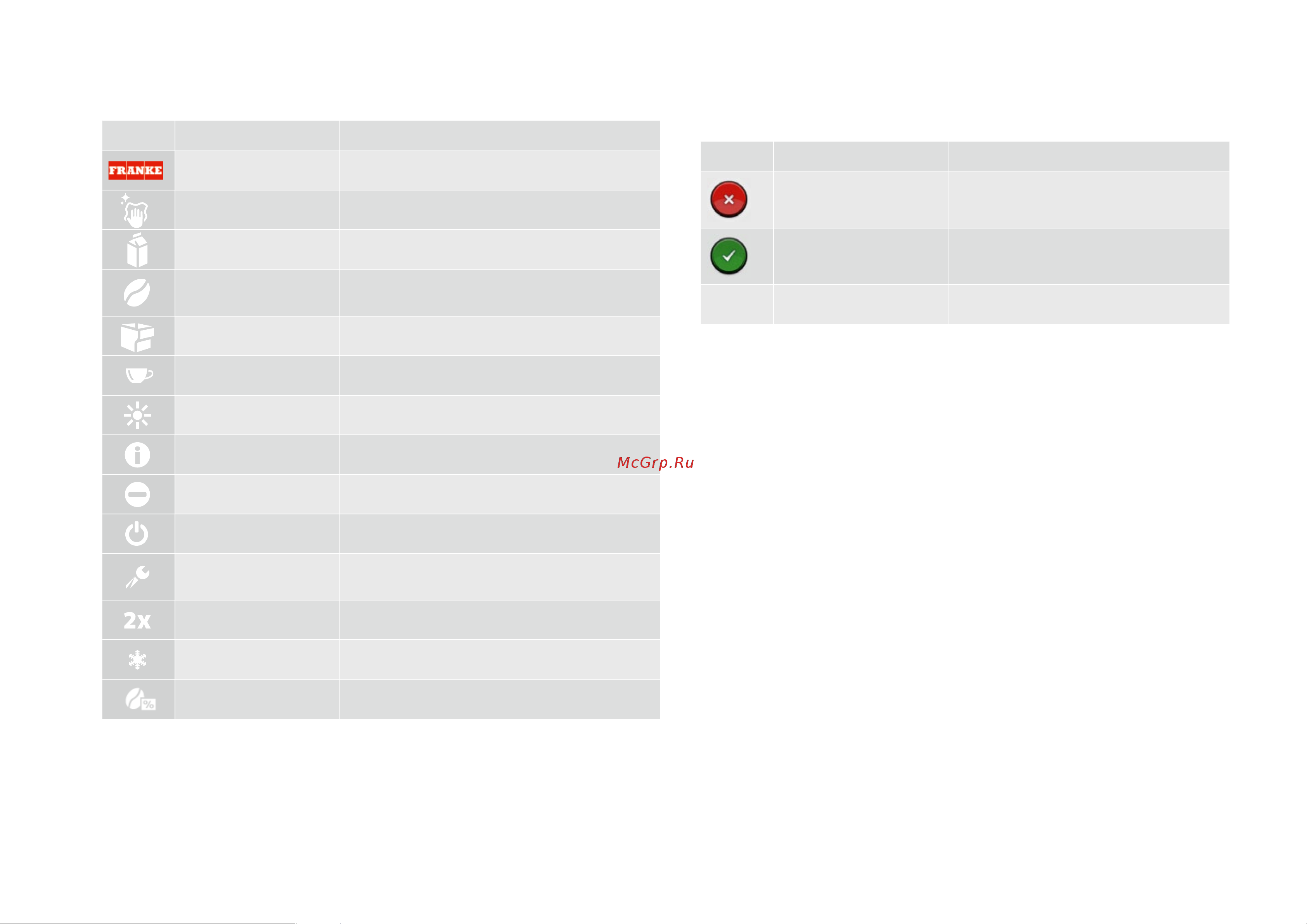 Franke A800 FM [9/64] Symbols used in the software