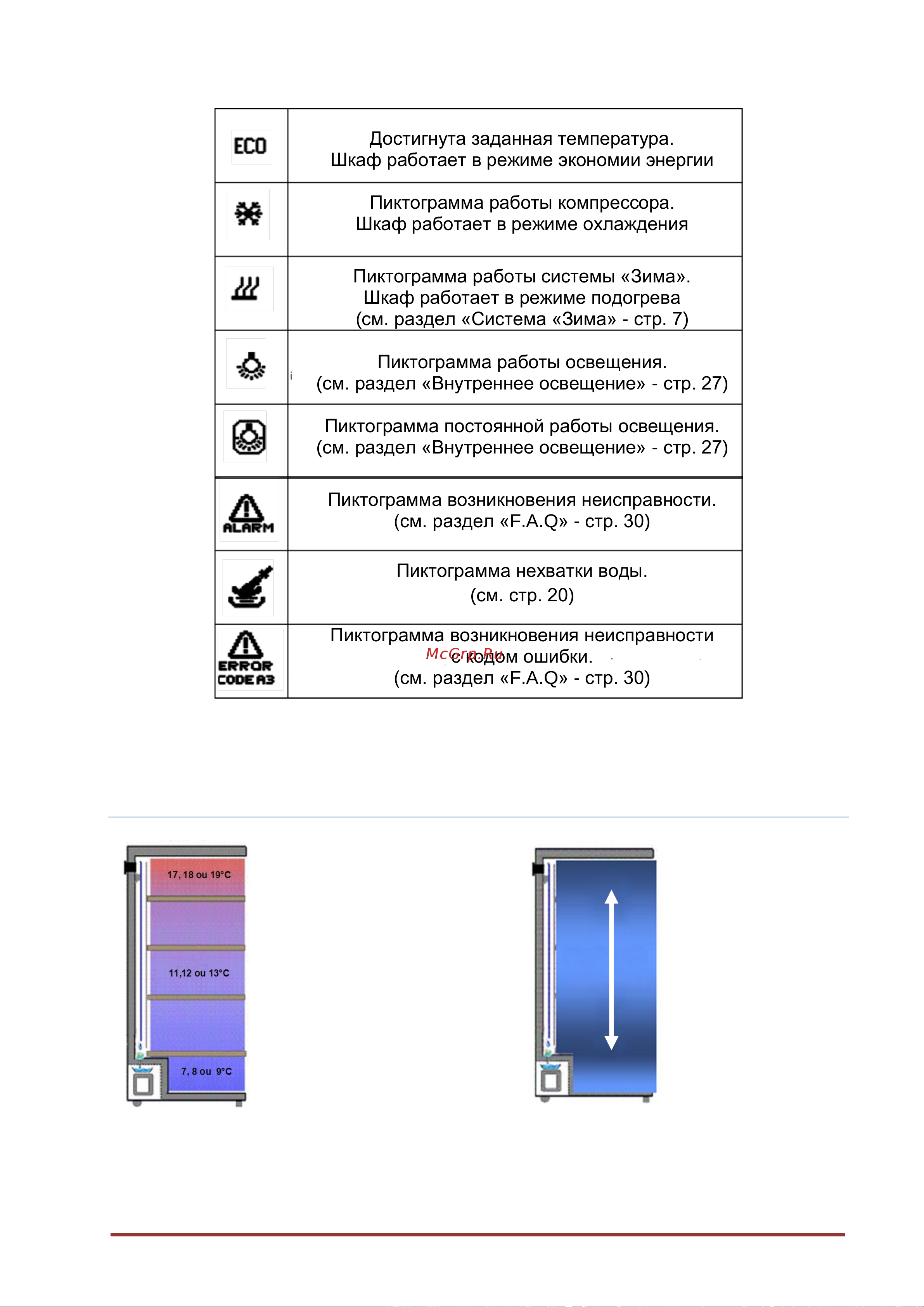 Climadiff DVP305G [14/35] Схема различного уровня температур в винном шкафу согласно настройкам