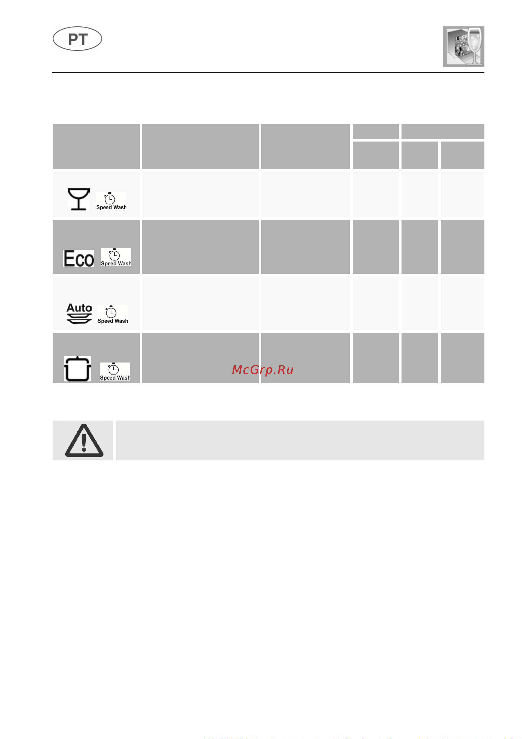 Fulgor Milano FDW 8291 [39/132] Instruções para o utilizador