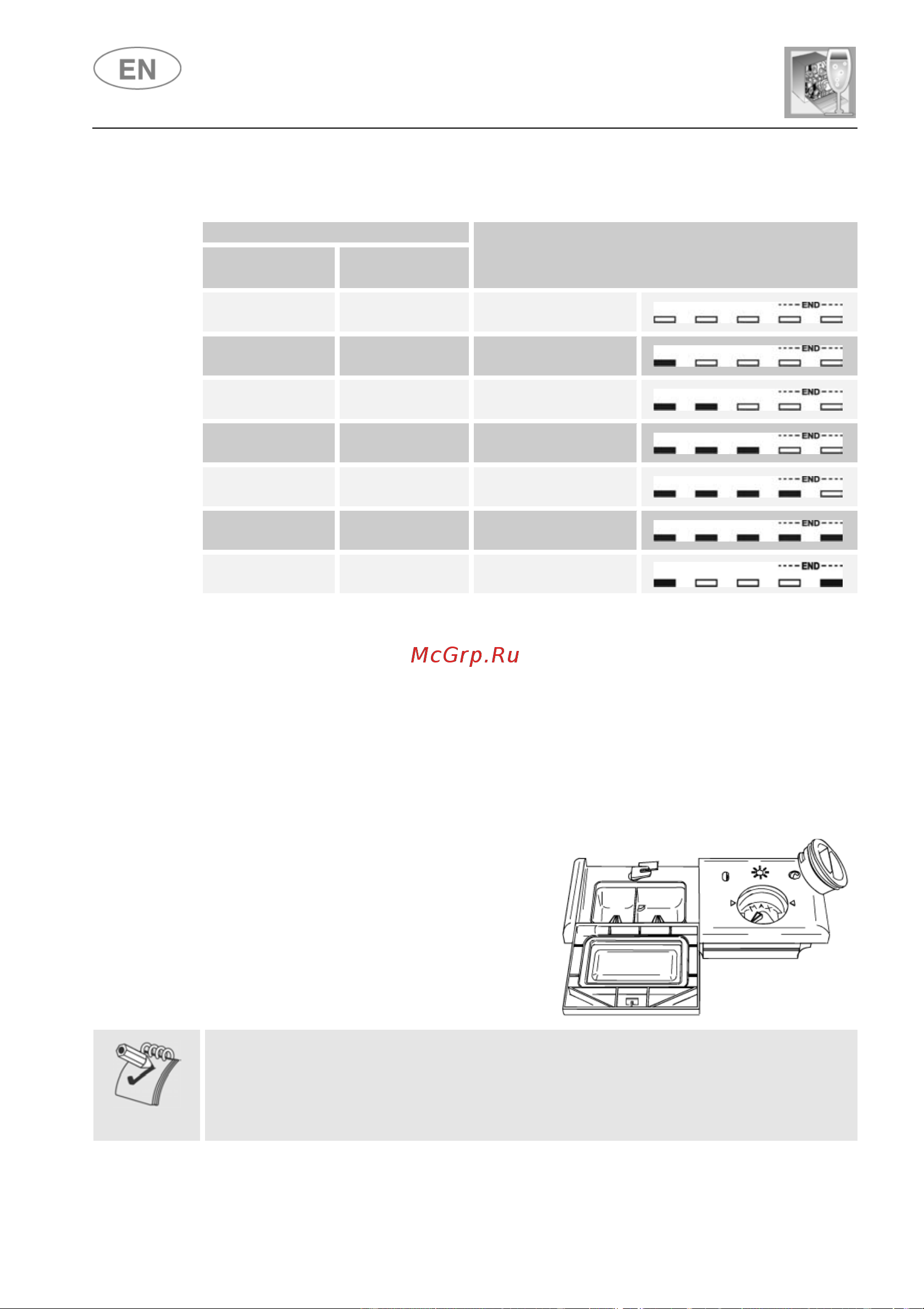 Fulgor Milano FDW 8293 Pto [48/132] User instructions