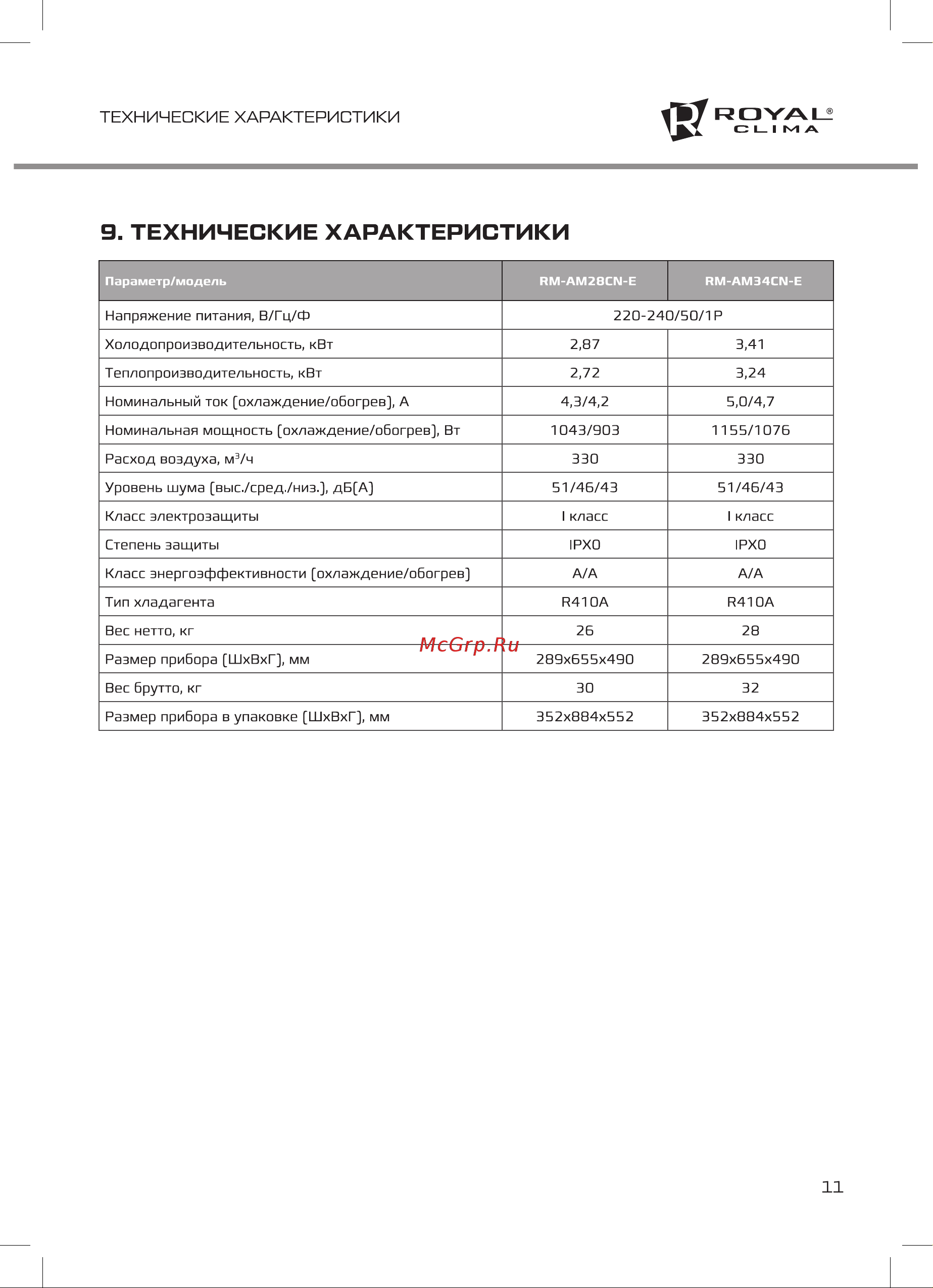 Royal Clima AMICO Руководство по эксплуатации онлайн [11/16] 773910