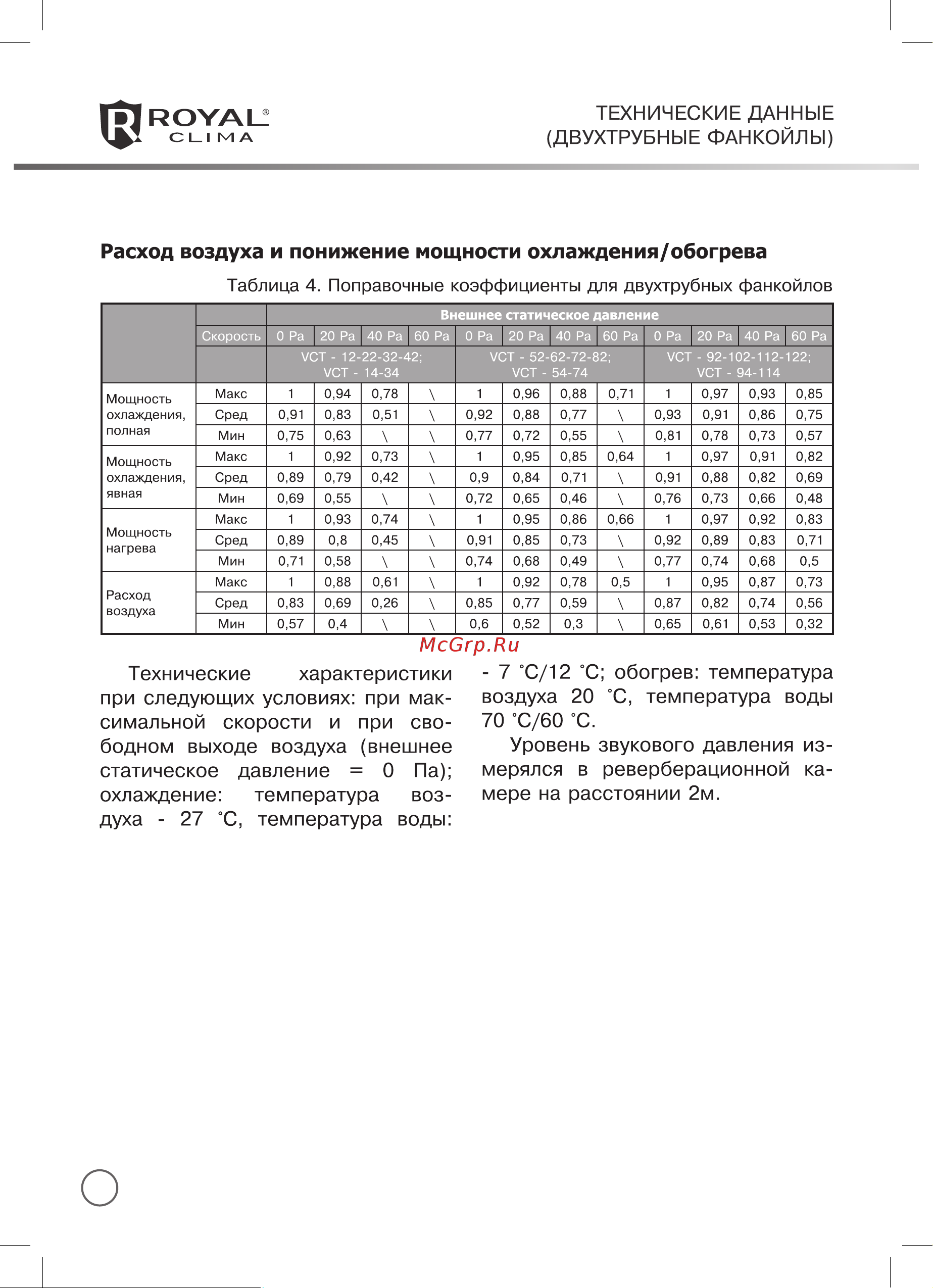 Royal Clima TORRENTE Руководство по эксплуатации онлайн [10/38] 773922